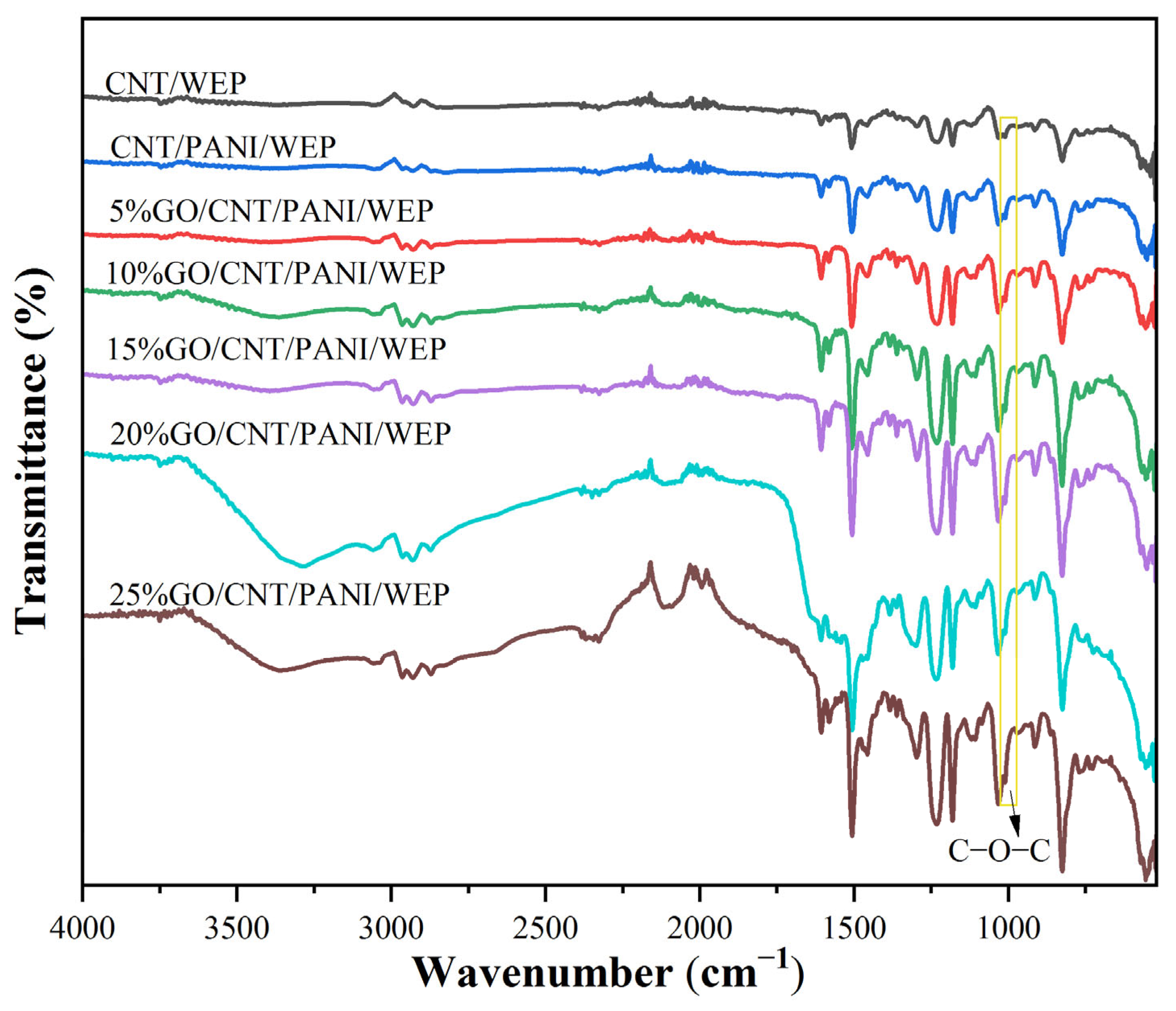 Polymers 16 02641 g003
