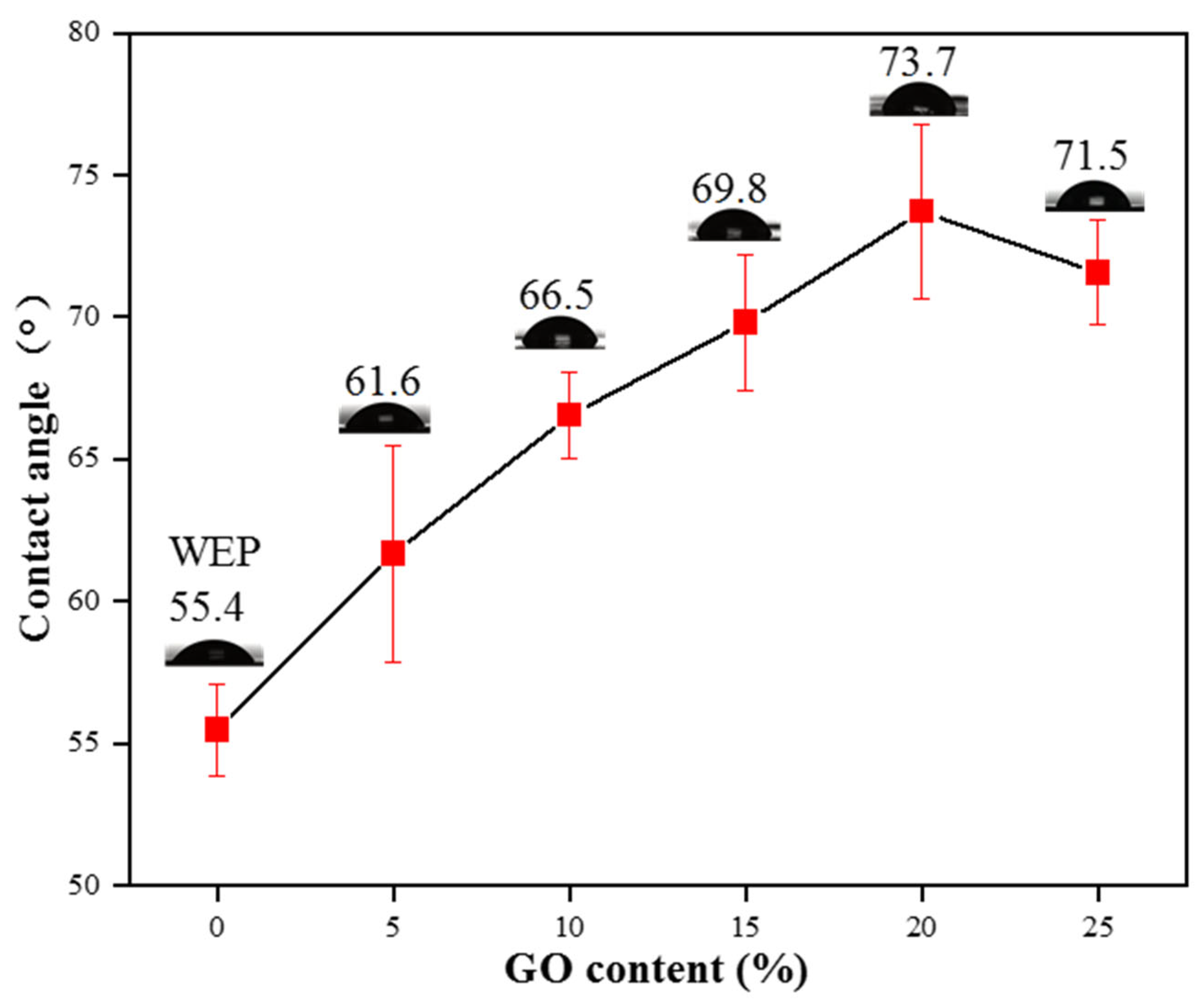 Polymers 16 02641 g010