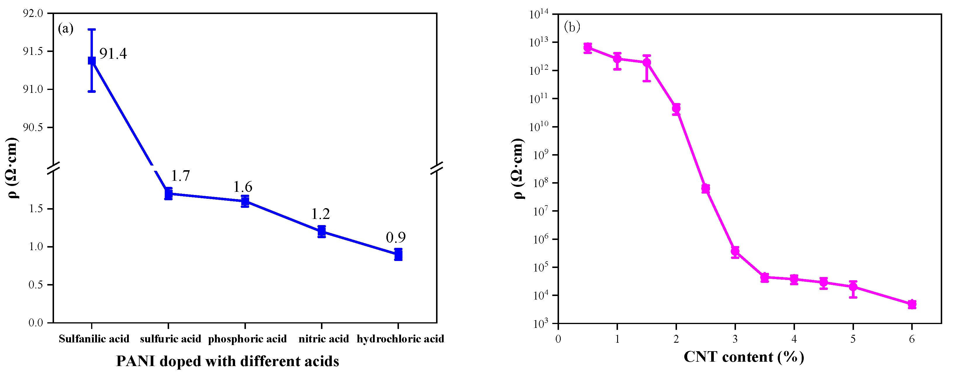 Polymers 16 02641 g011a