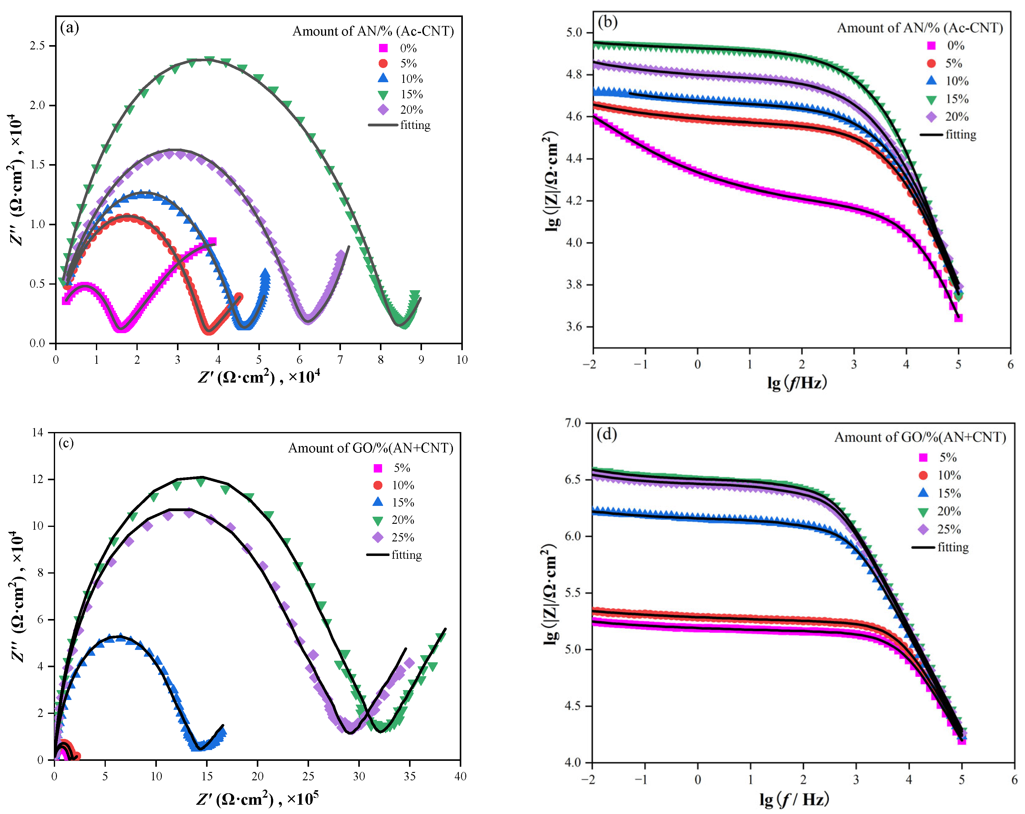Polymers 16 02641 g012