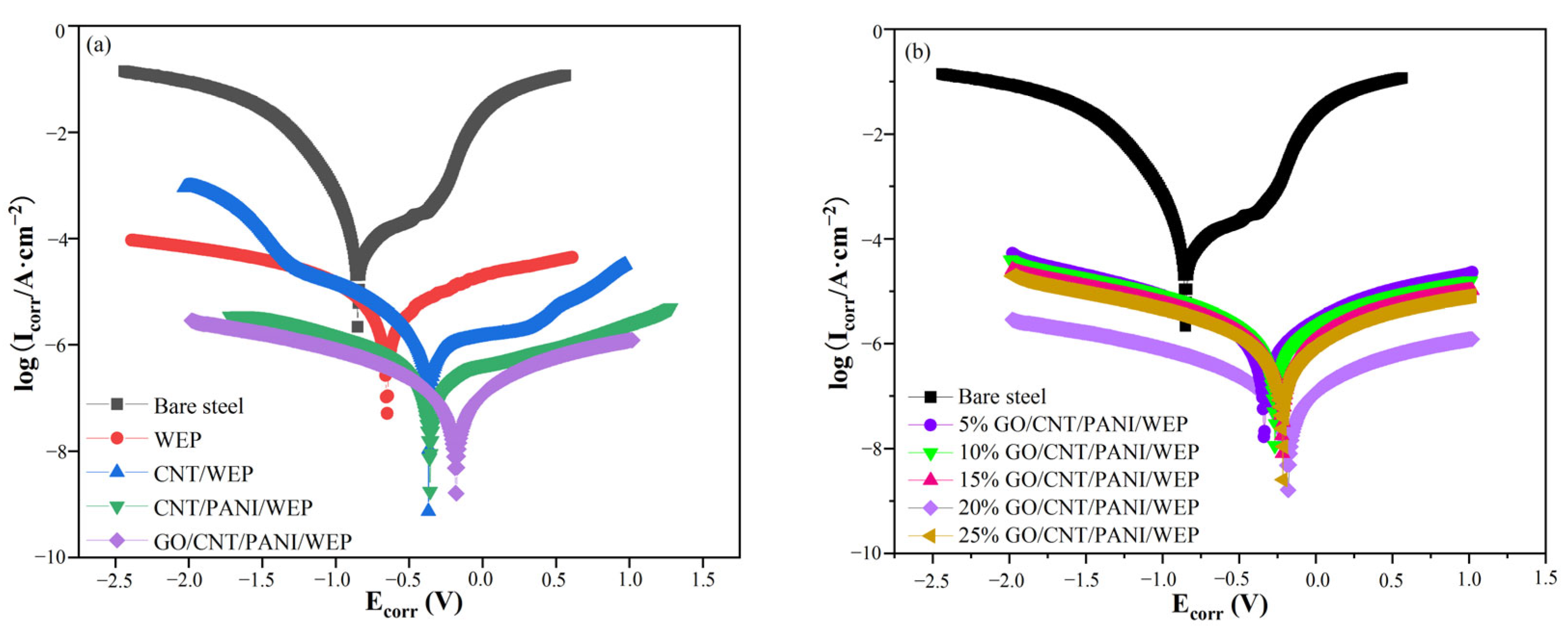 Polymers 16 02641 g014