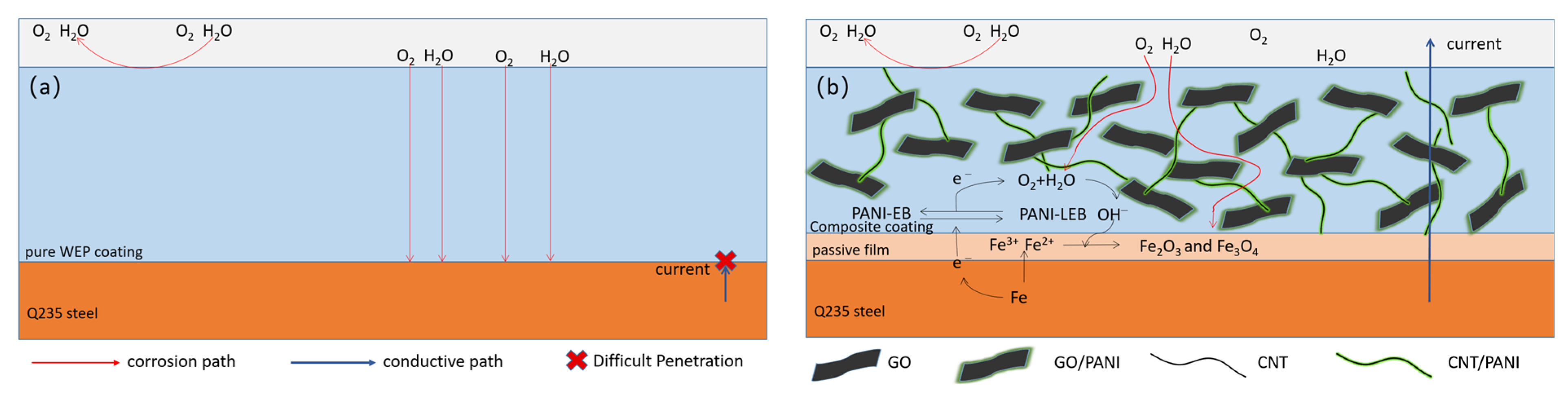 Polymers 16 02641 g016
