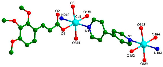 Crystal Structure, Photophysical Properties and
