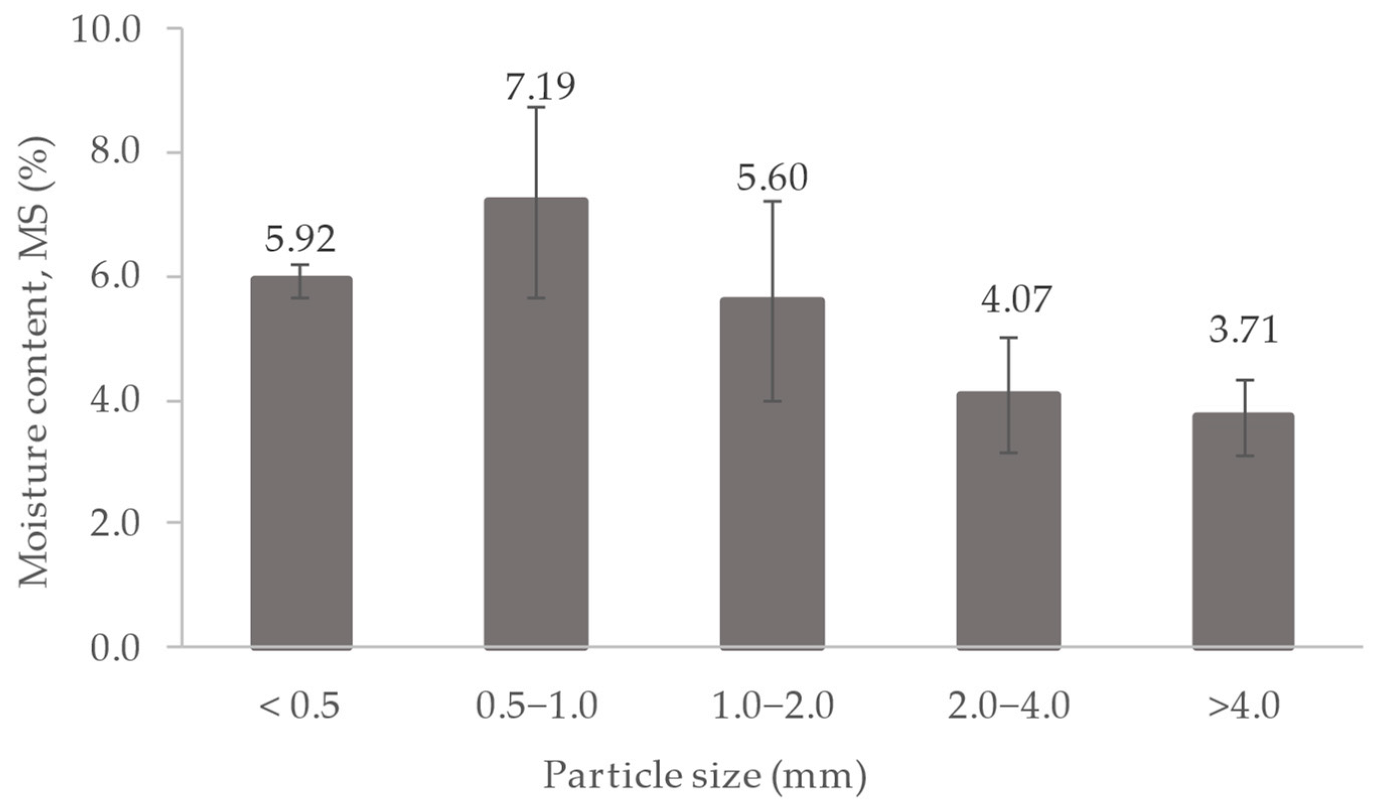 Polymers 16 02646 g002 Polymers 16 02646 g002