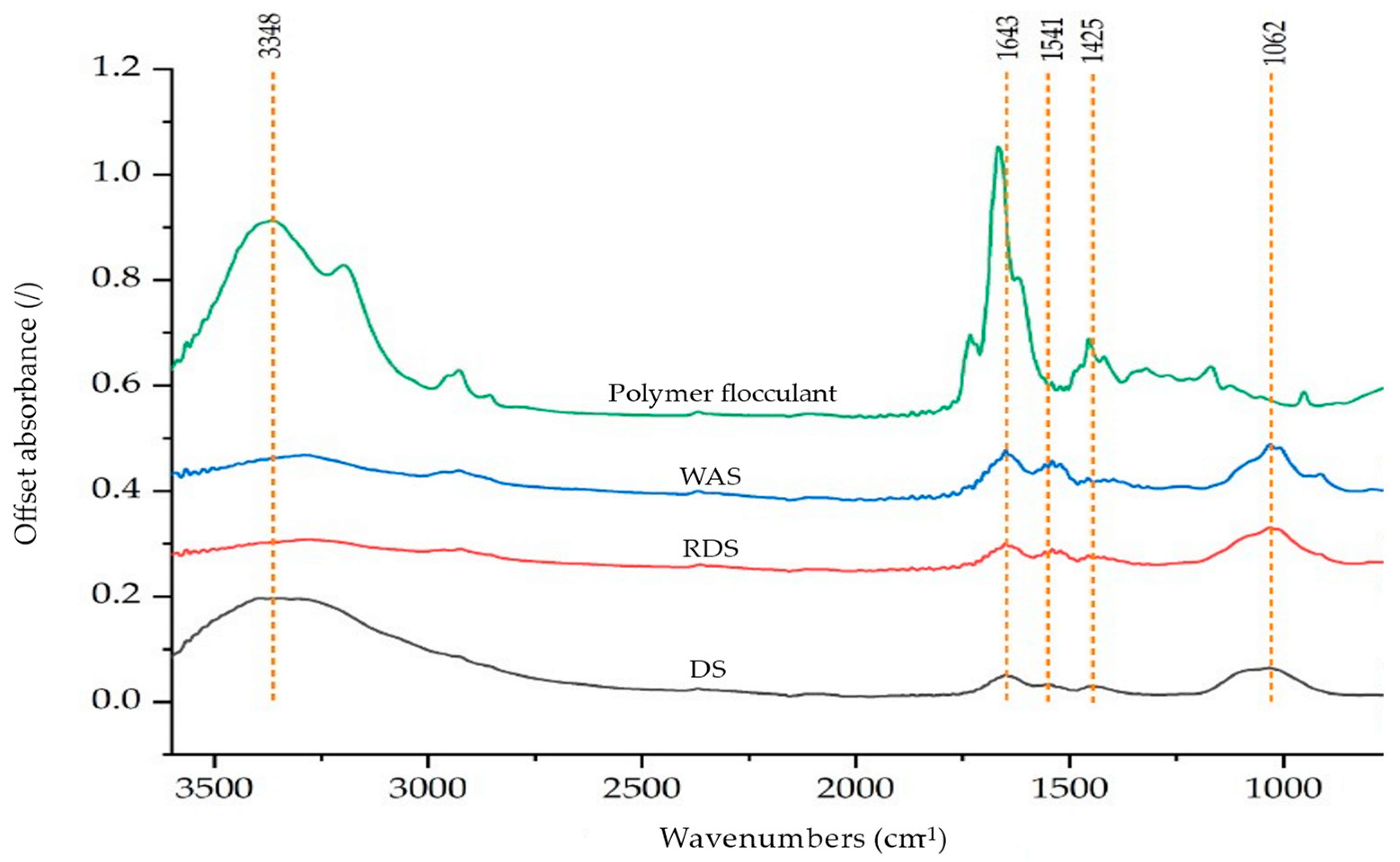 Polymers 16 02646 g003 Polymers 16 02646 g003
