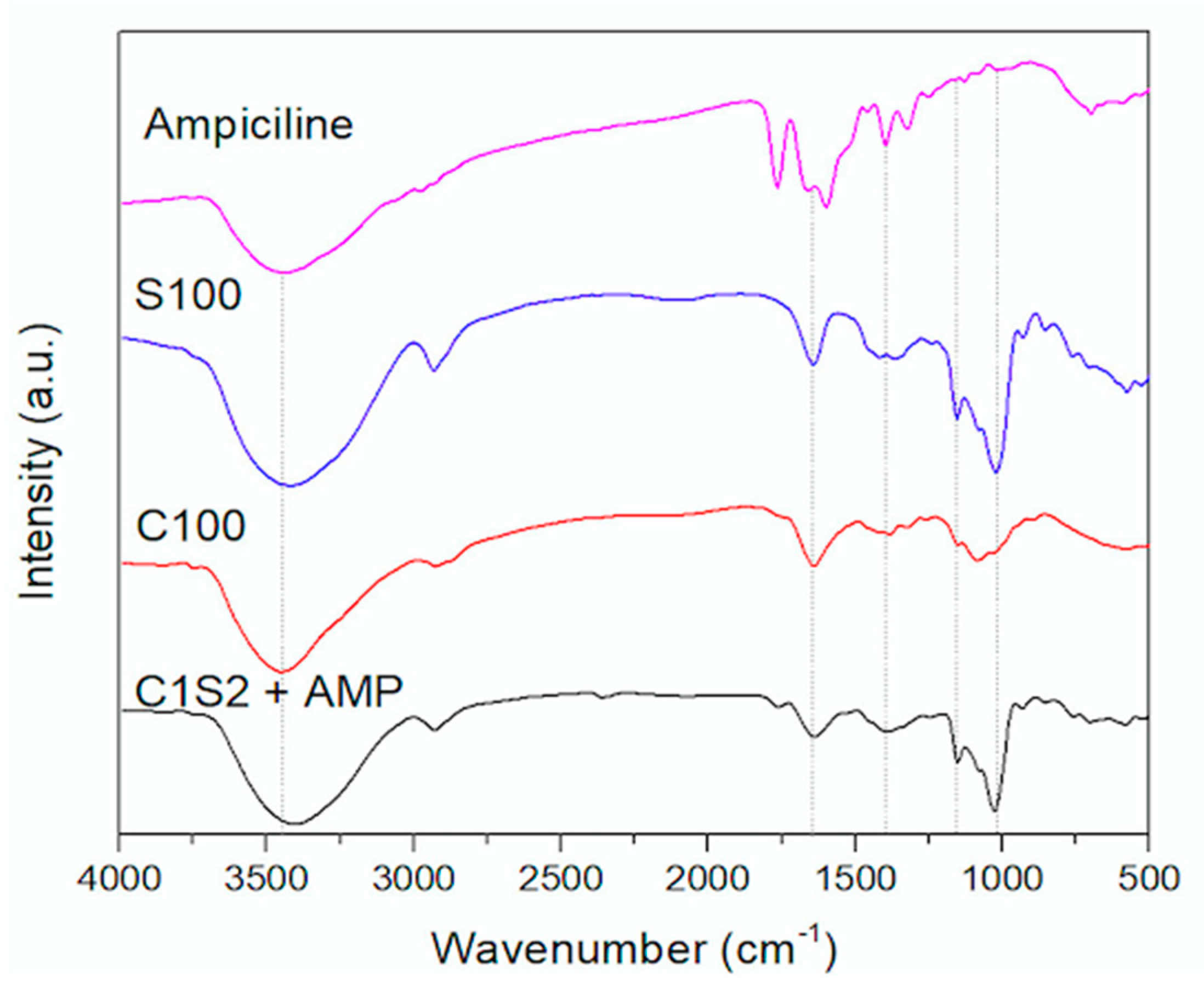 Polymers 16 02647 g003 Polymers 16 02647 g003