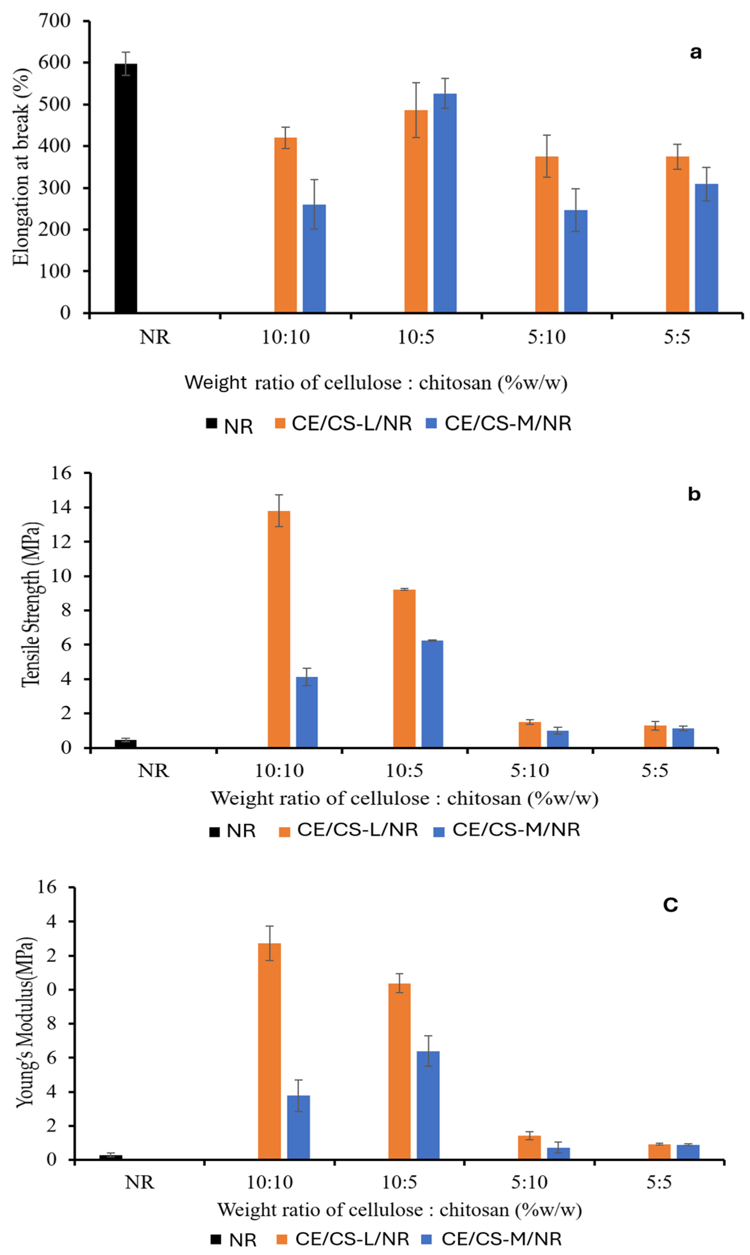 Polymers 16 02652 g004 Polymers 16 02652 g004