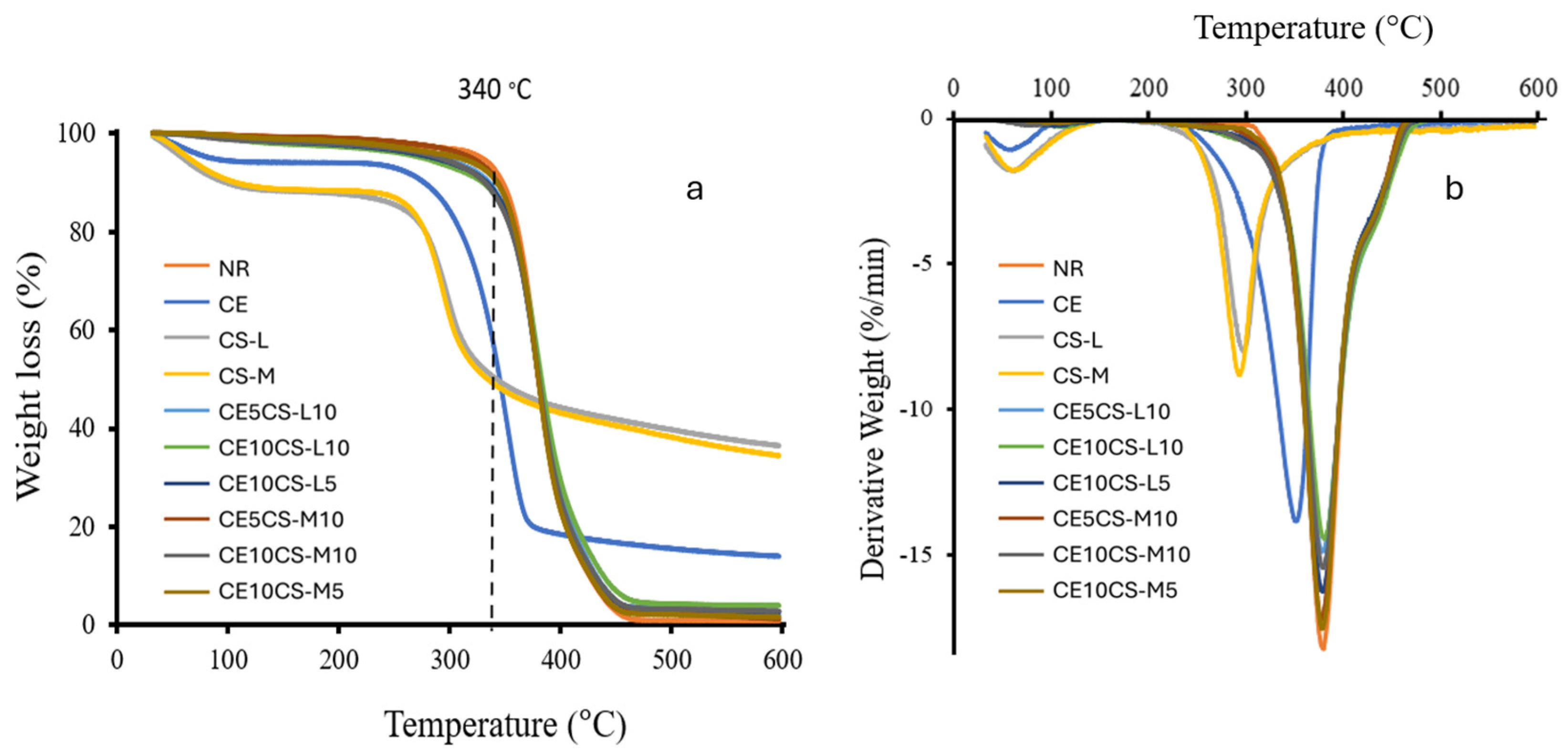 Polymers 16 02652 g005 Polymers 16 02652 g005