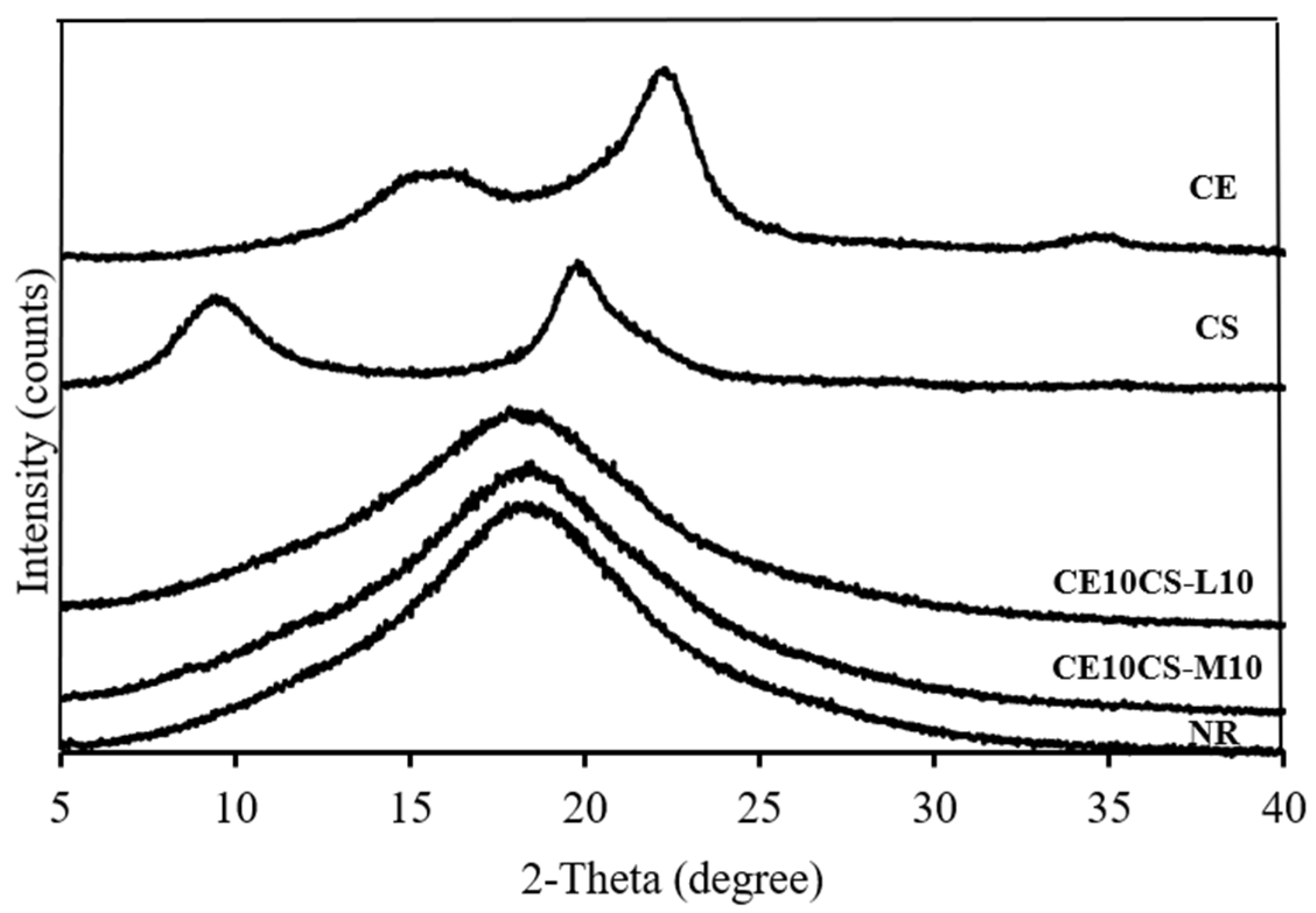 Polymers 16 02652 g006 Polymers 16 02652 g006