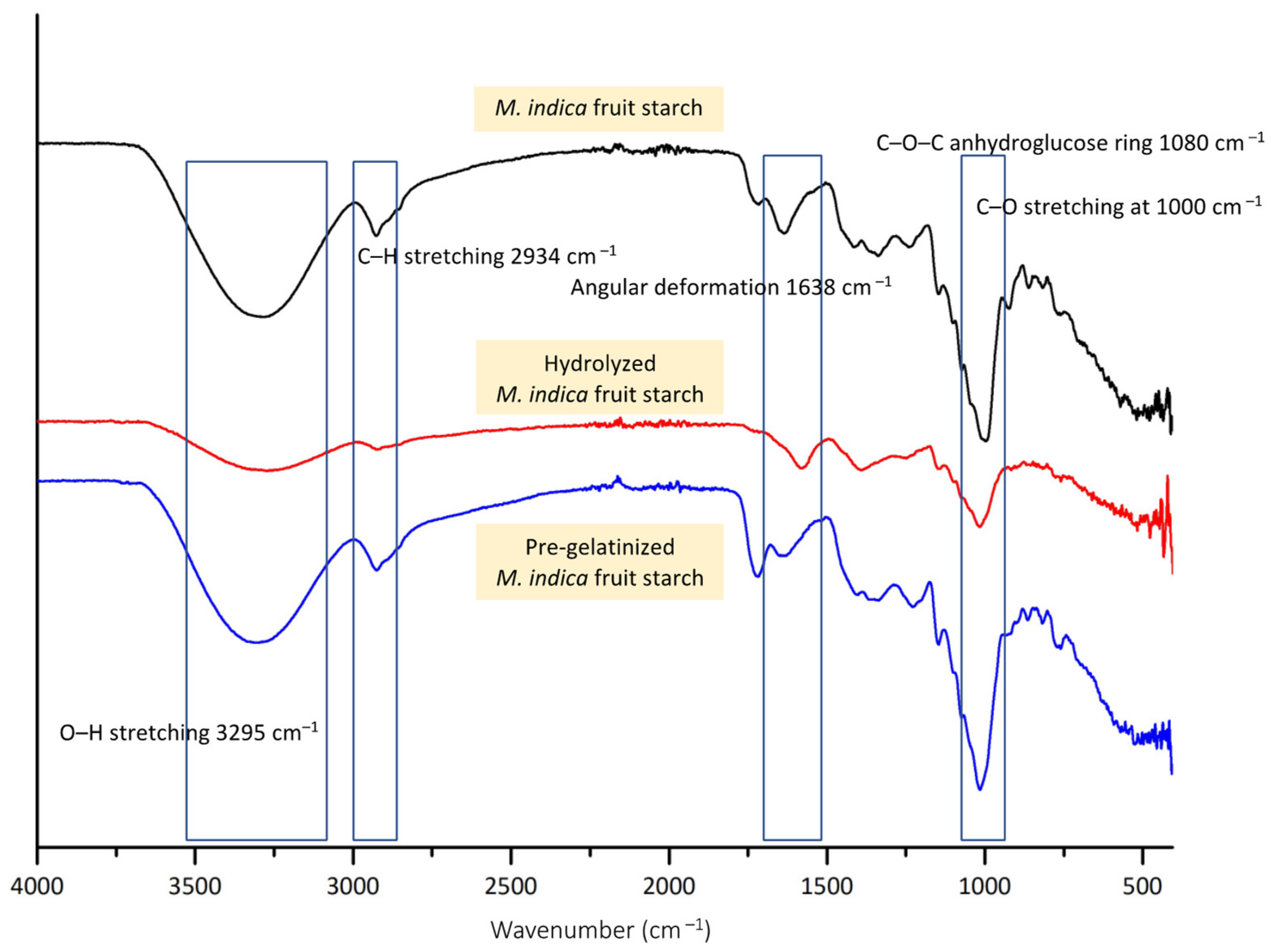 Polymers 16 02653 g003 Polymers 16 02653 g003