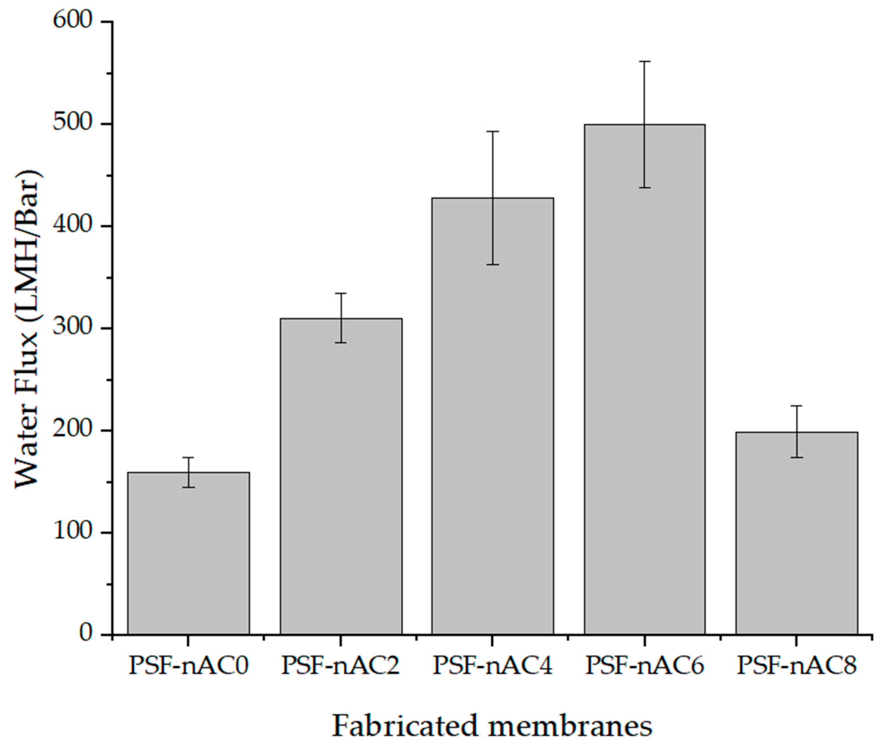 Polymers 16 02654 g005