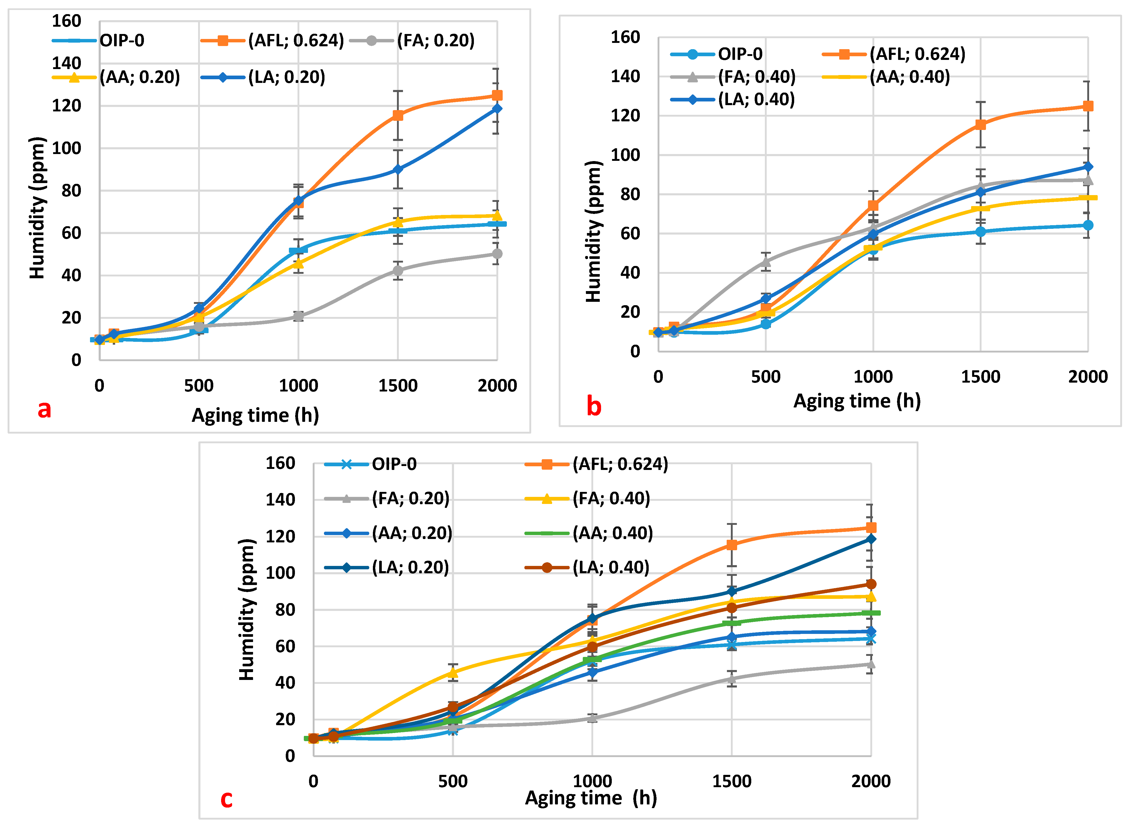 Polymers 16 02655 g002