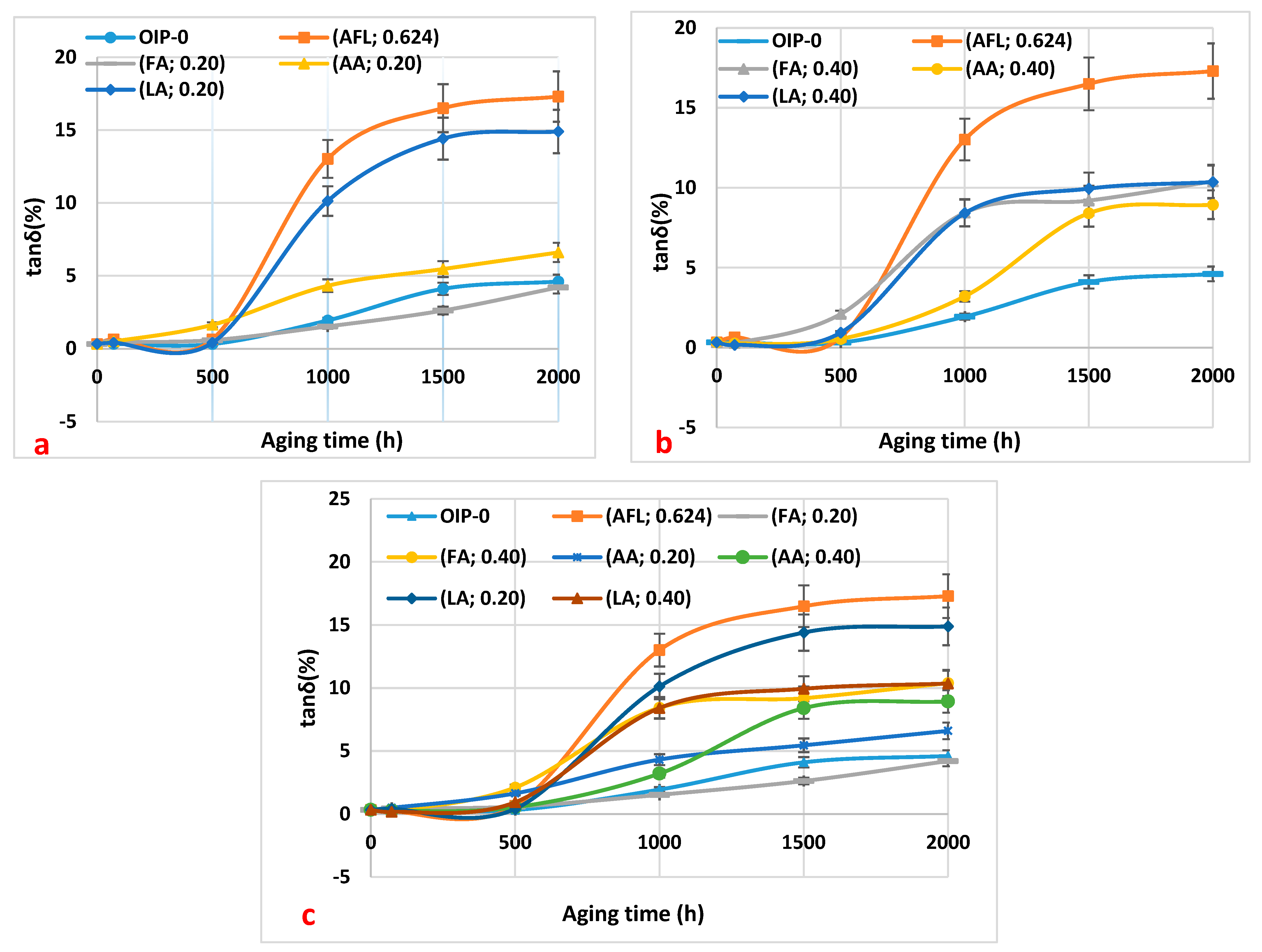 Polymers 16 02655 g003