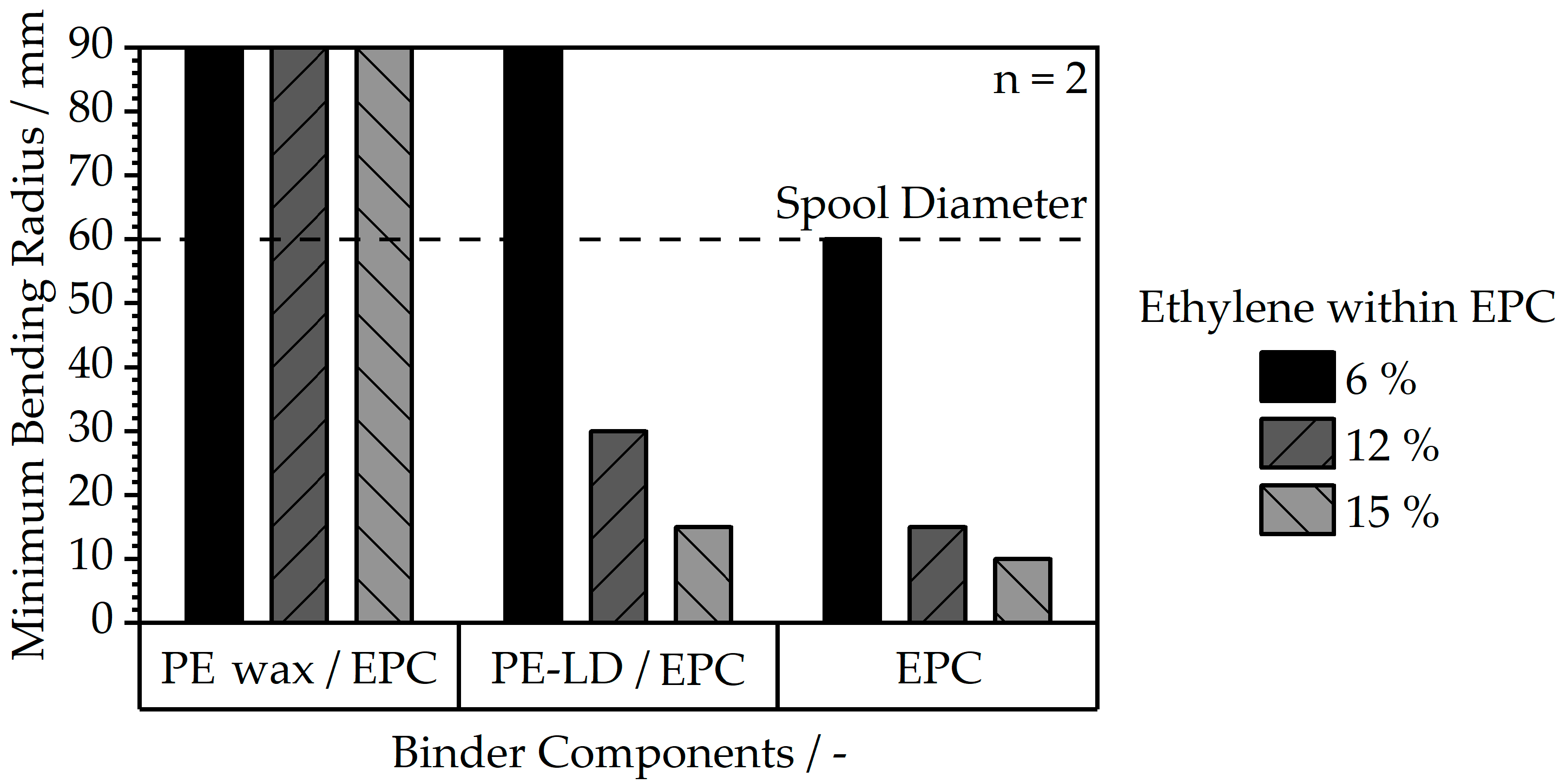 Polymers 16 02658 g006