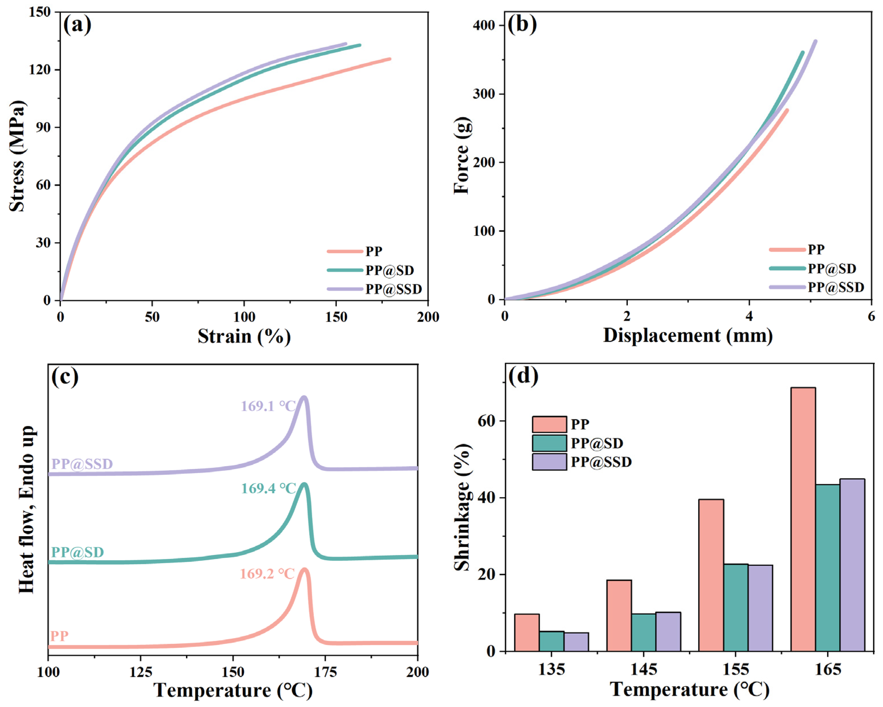 Polymers 16 02659 g004