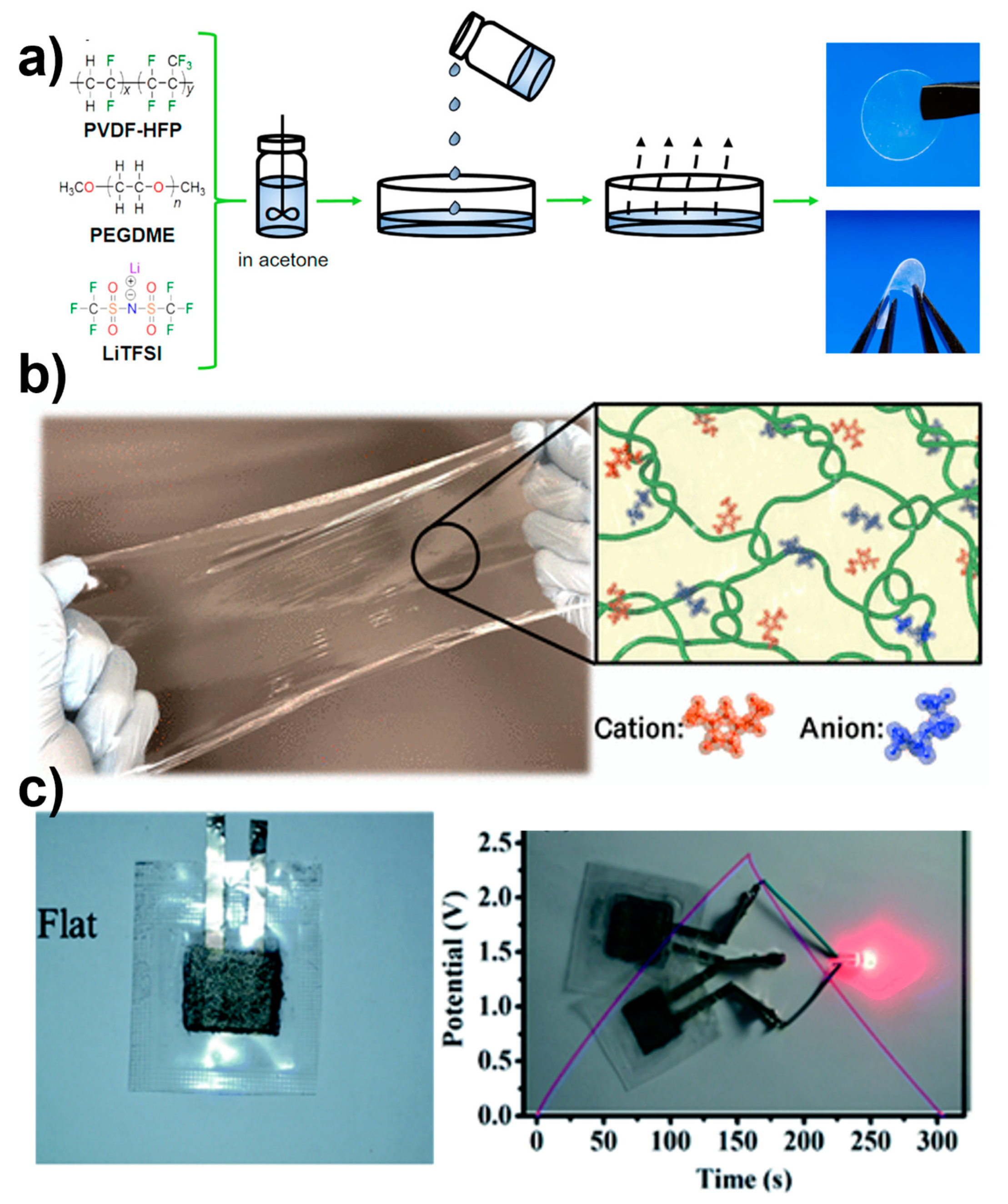 Polymers 16 02660 g003