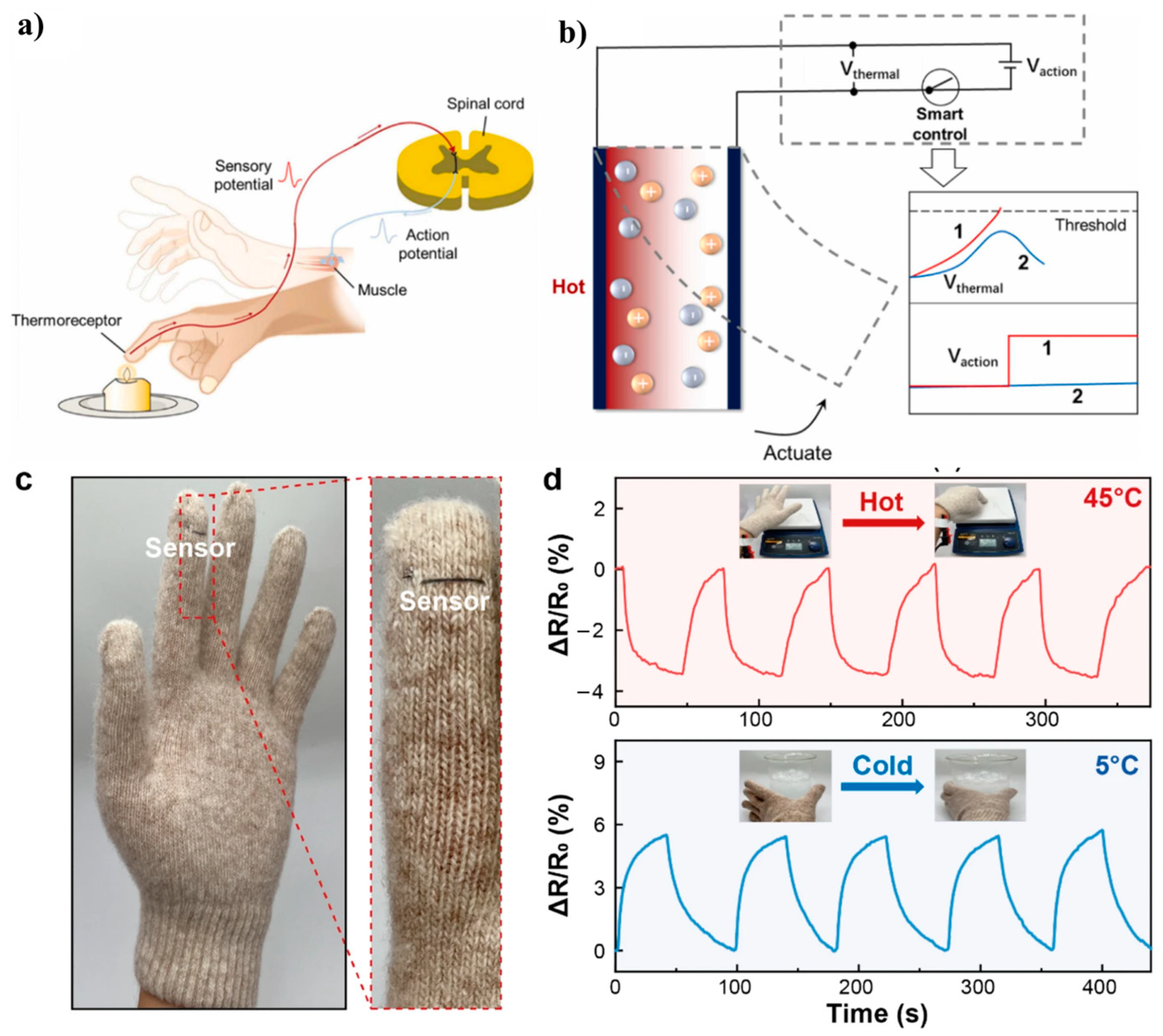 Polymers 16 02660 g007