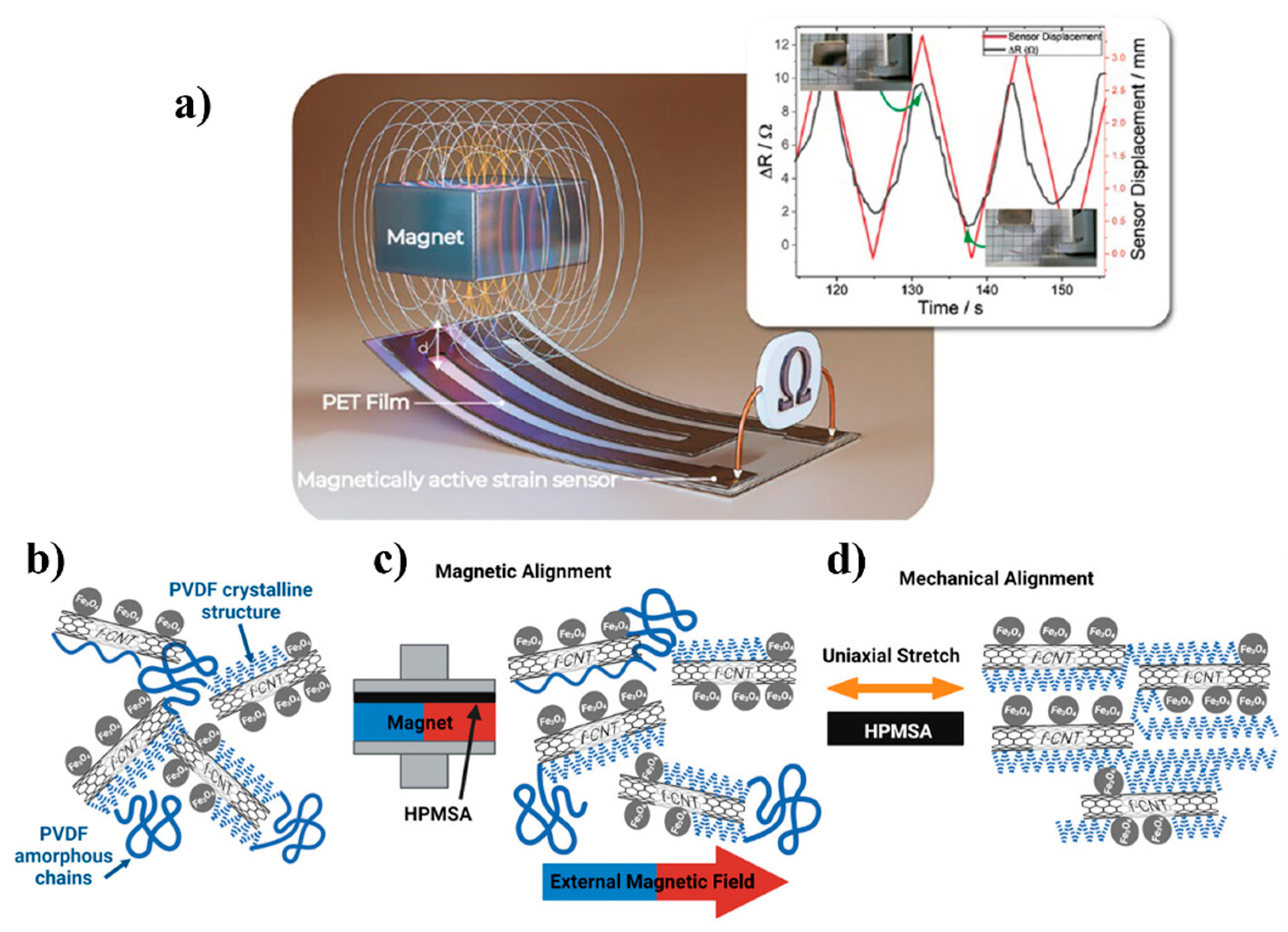 Polymers 16 02660 g009