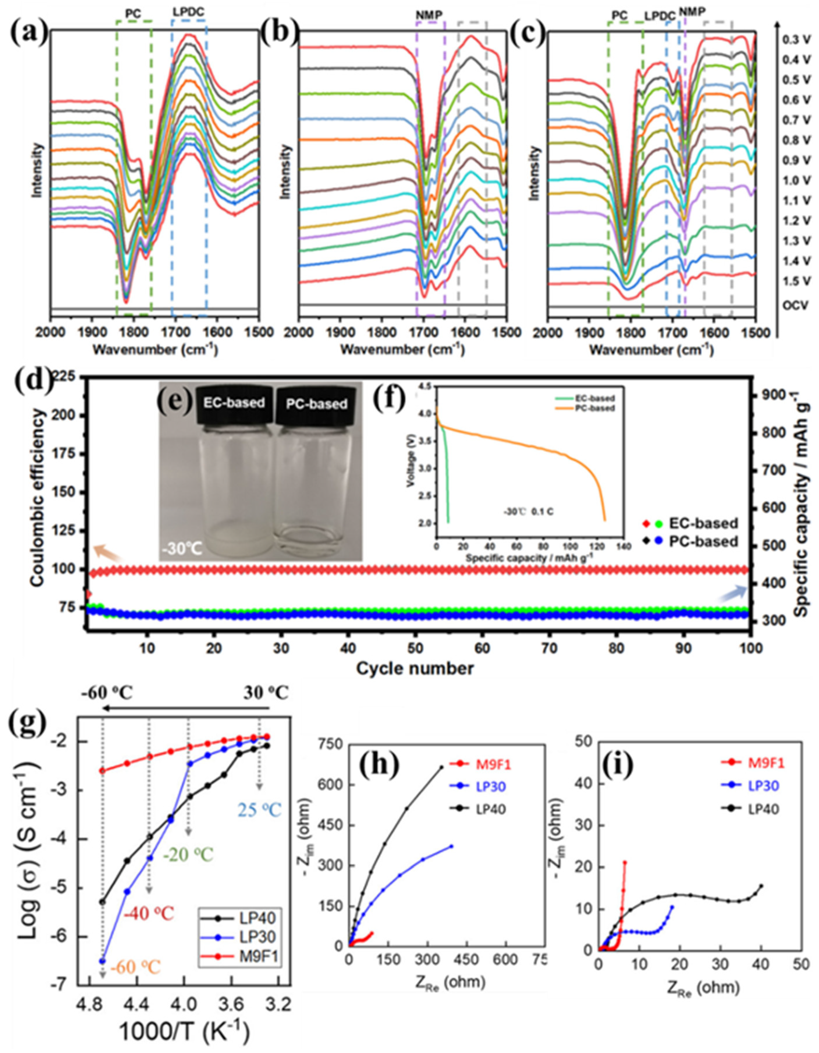 Polymers 16 02661 g003