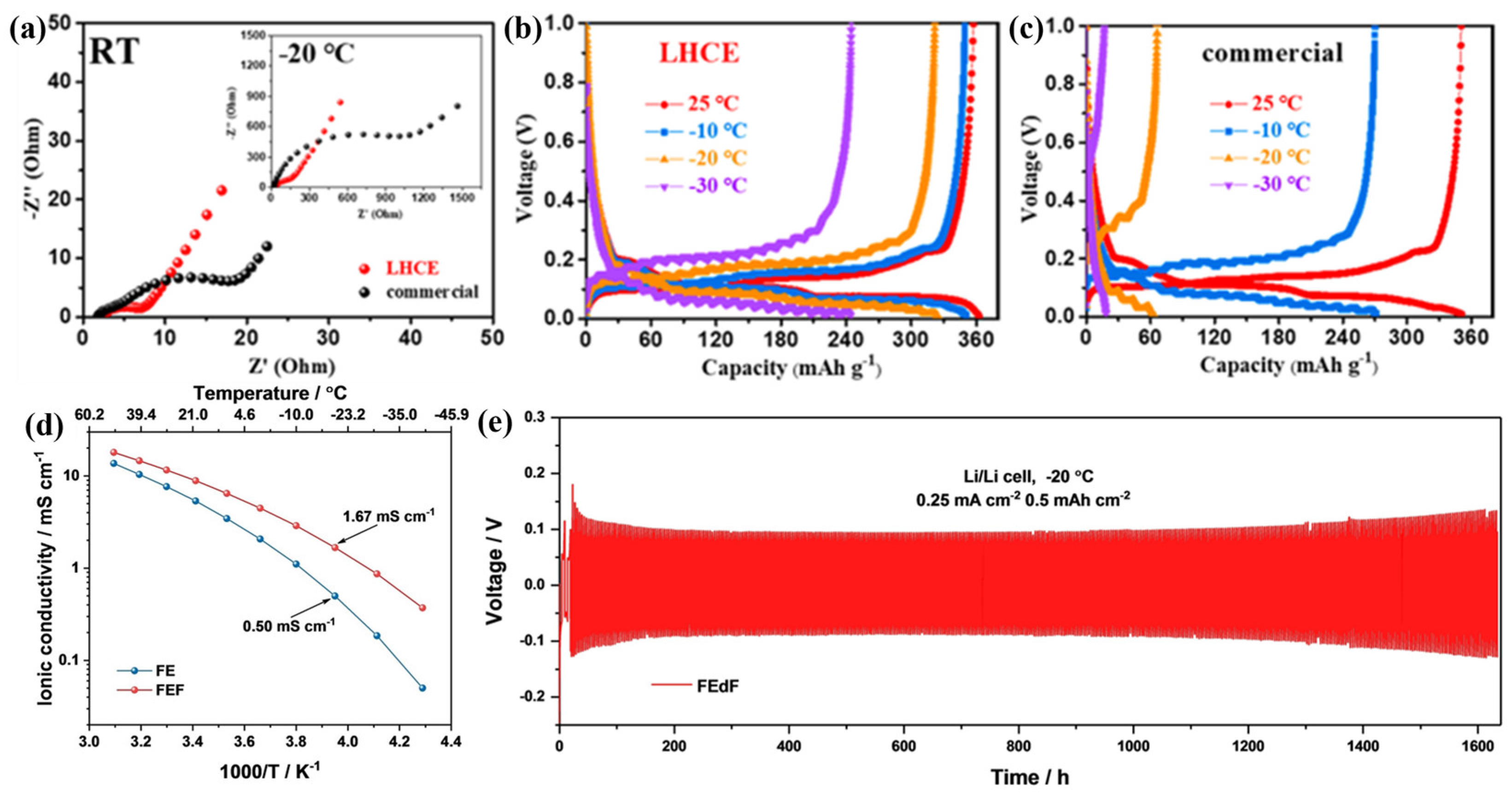 Polymers 16 02661 g010