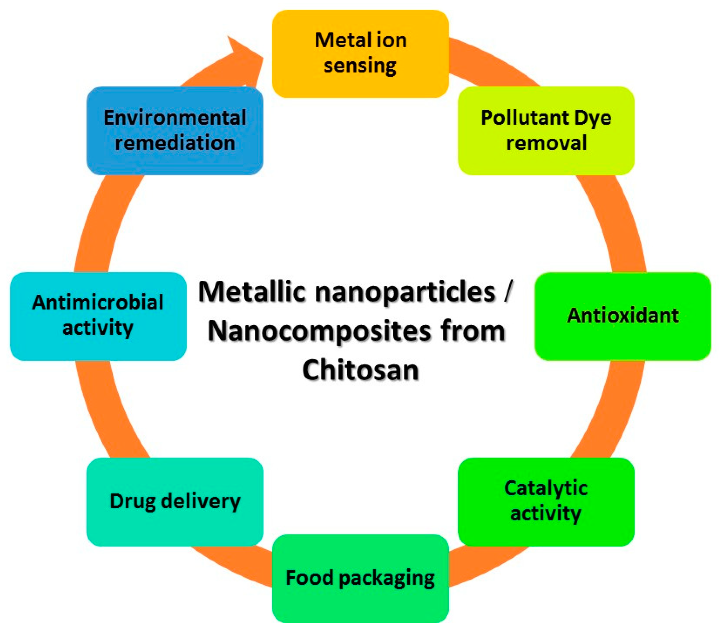 Polymers 16 02662 g002 Polymers 16 02662 g002
