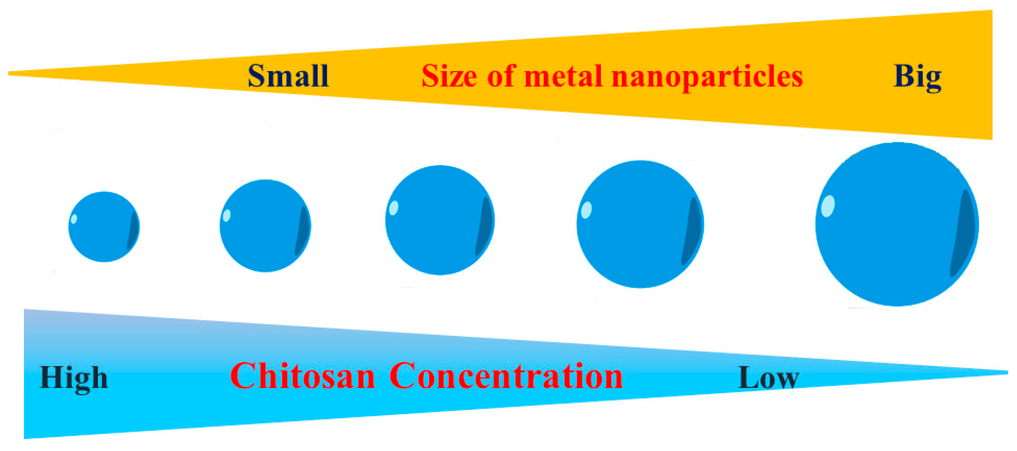 Polymers 16 02662 g005 Polymers 16 02662 g005