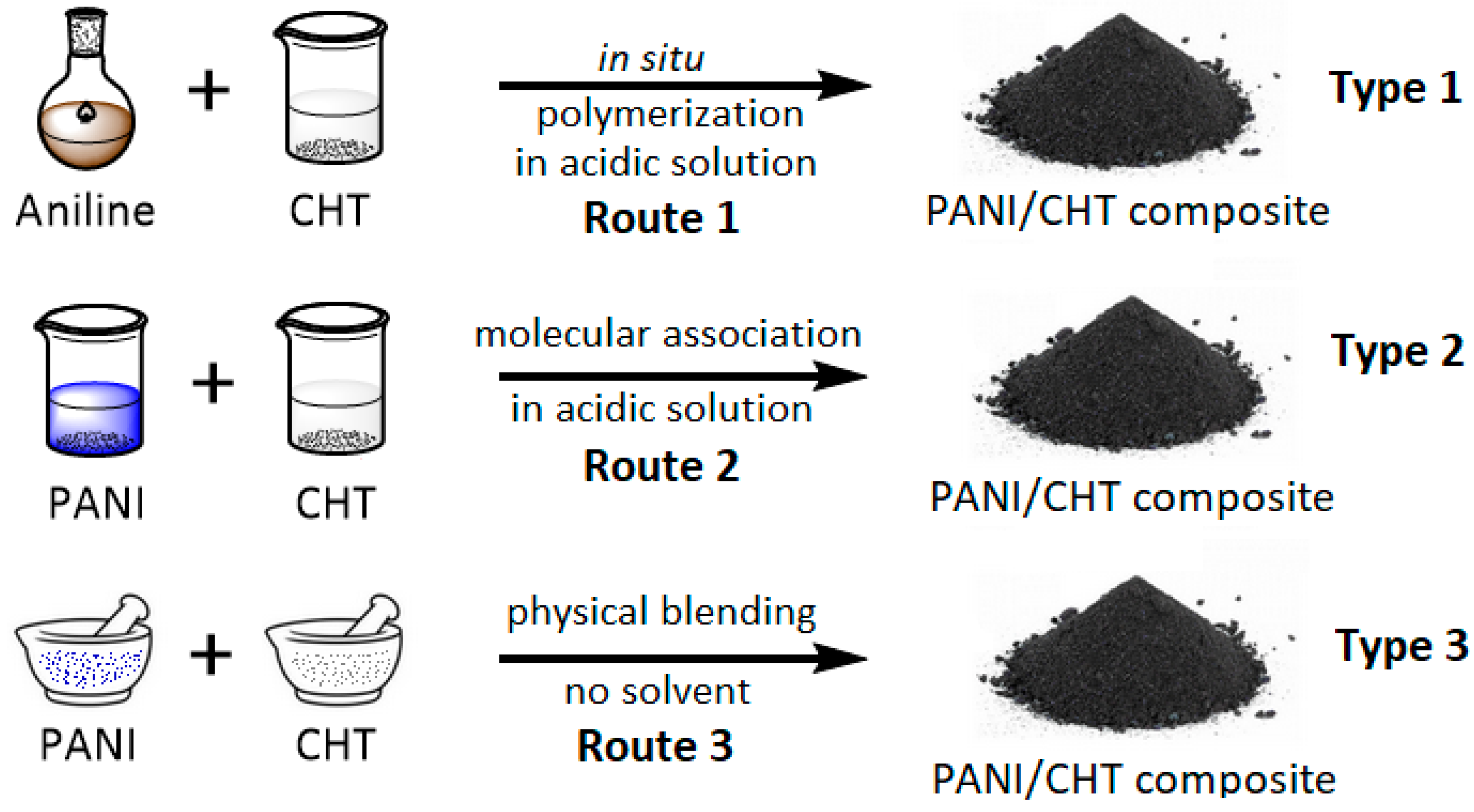 Polymers 16 02663 g002