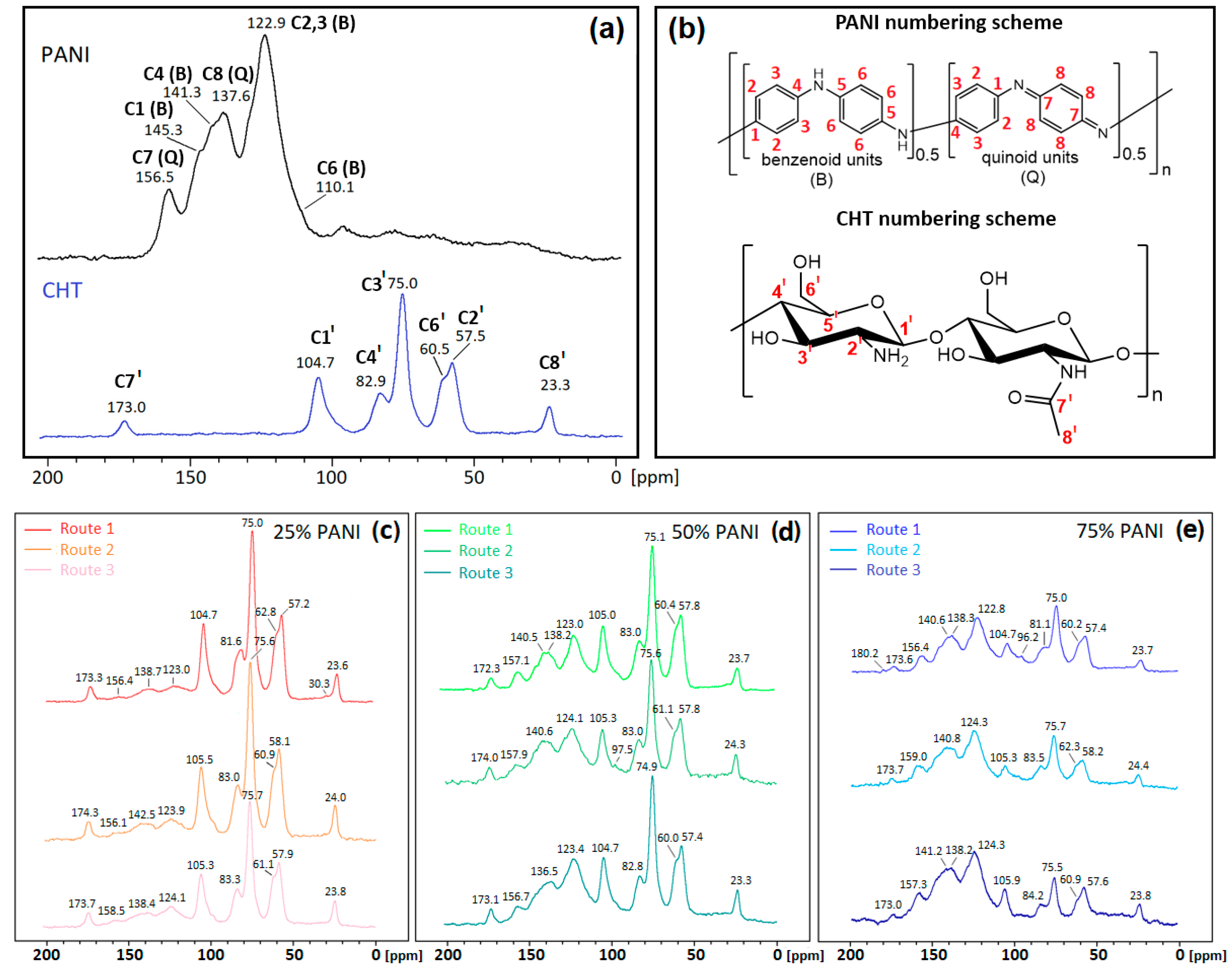 Polymers 16 02663 g004