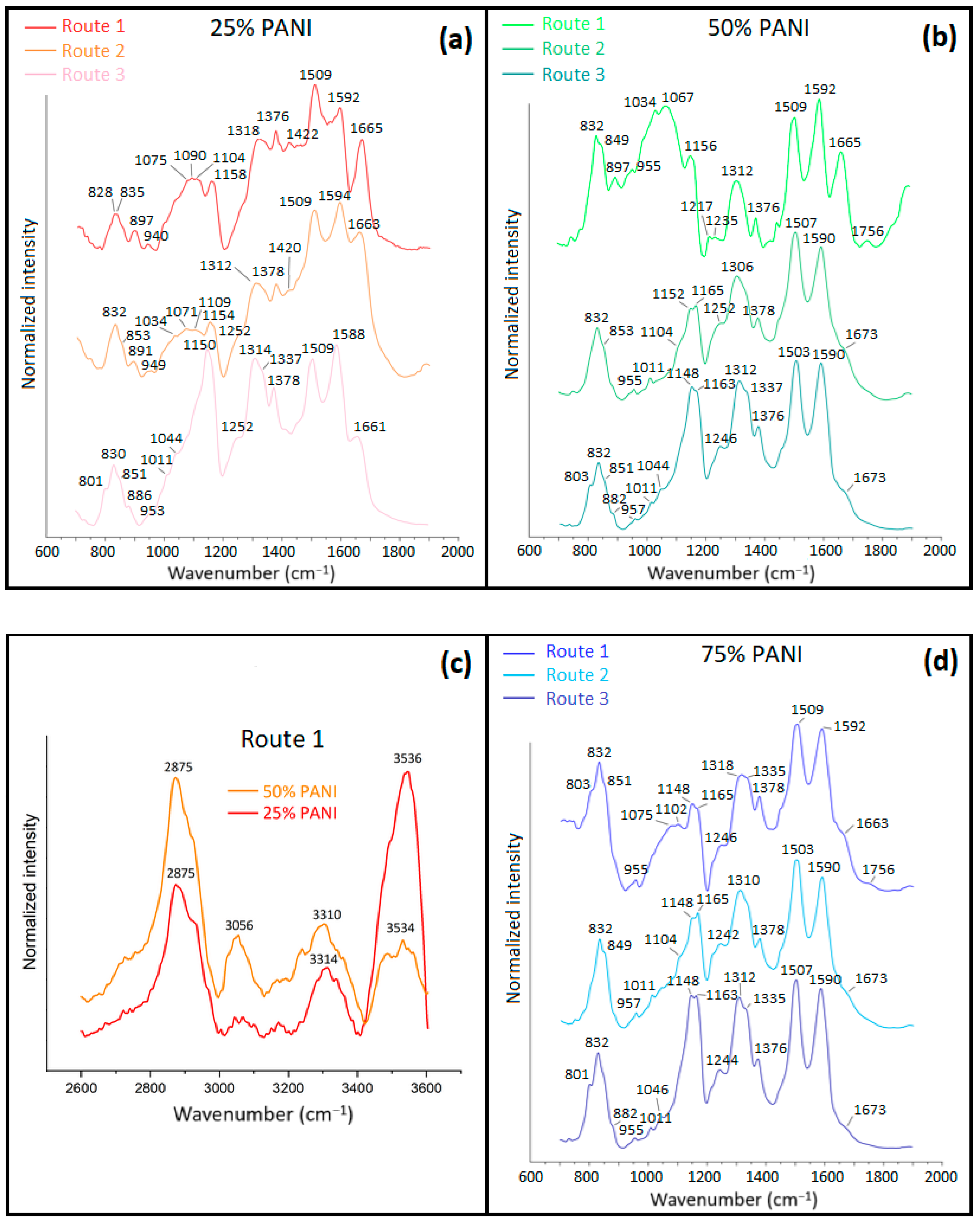 Polymers 16 02663 g006