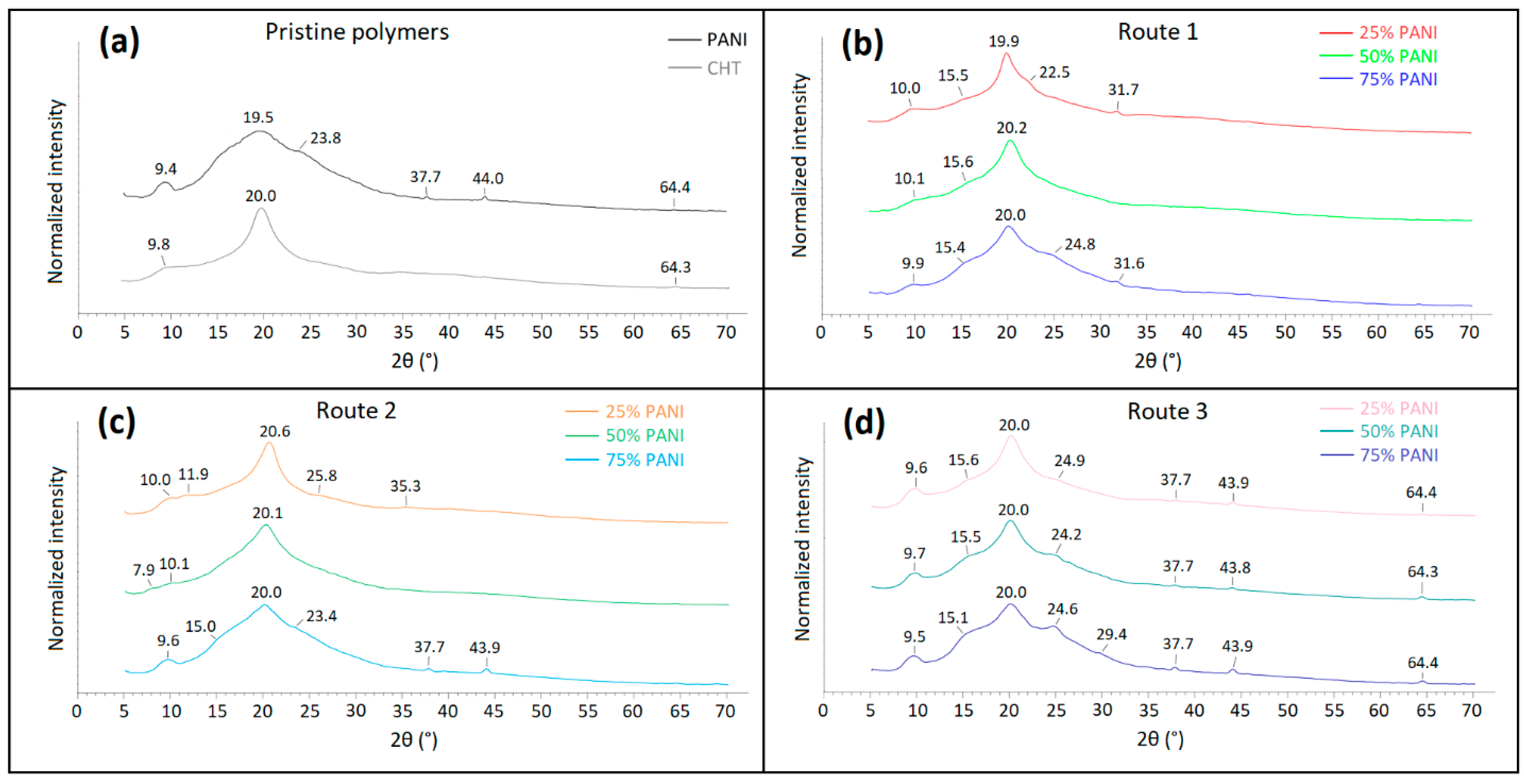 Polymers 16 02663 g010