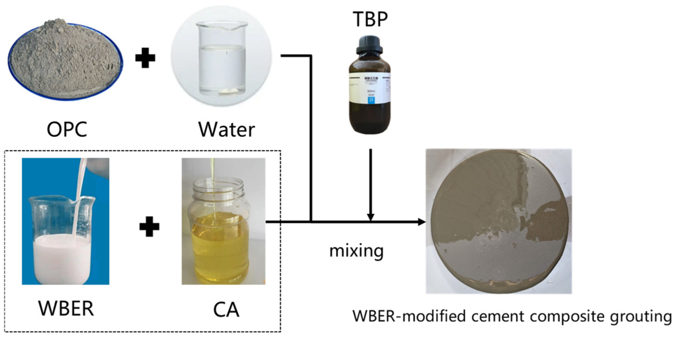 Polymers 16 02665 g003