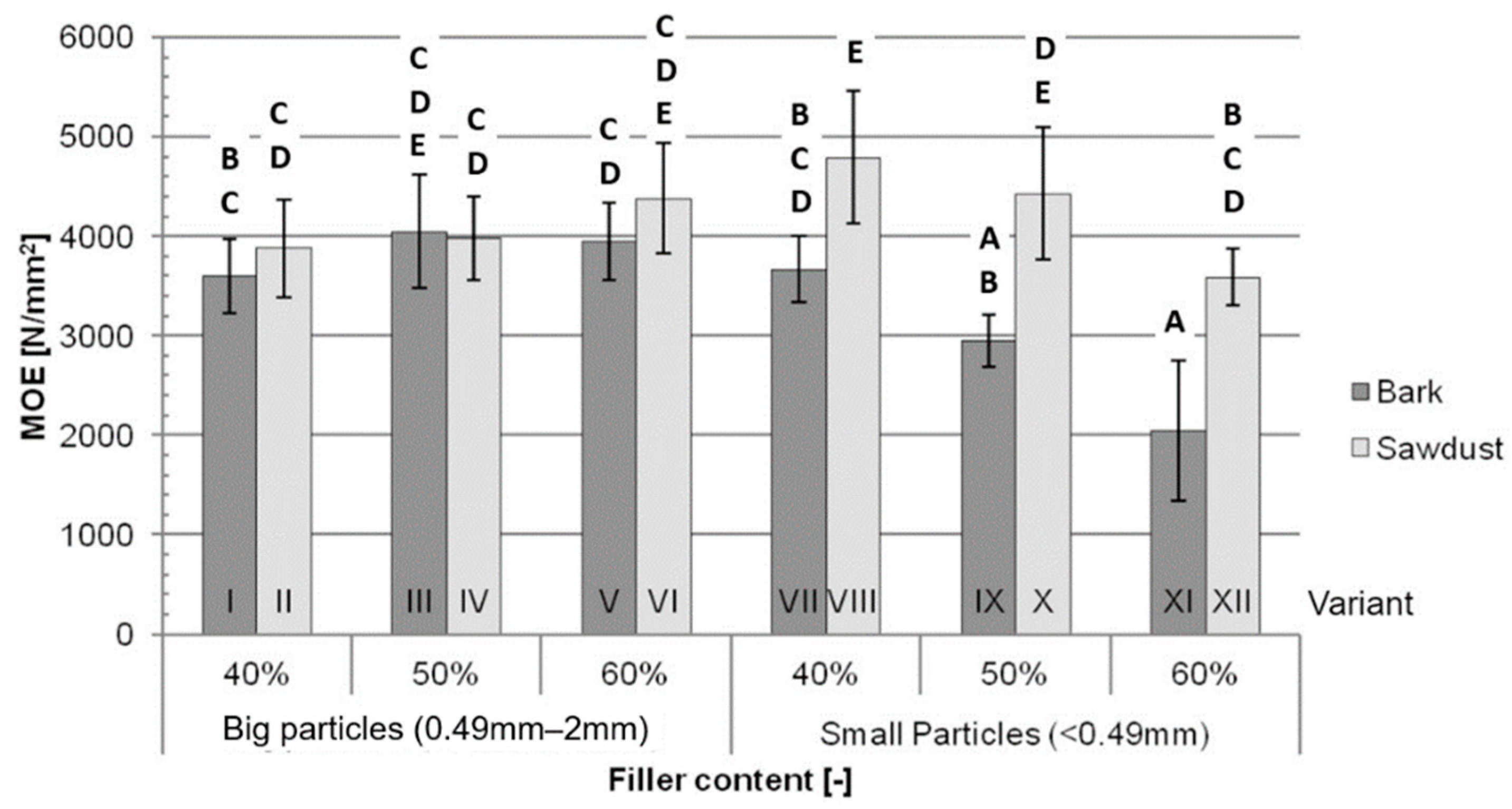 Polymers 16 02669 g003
