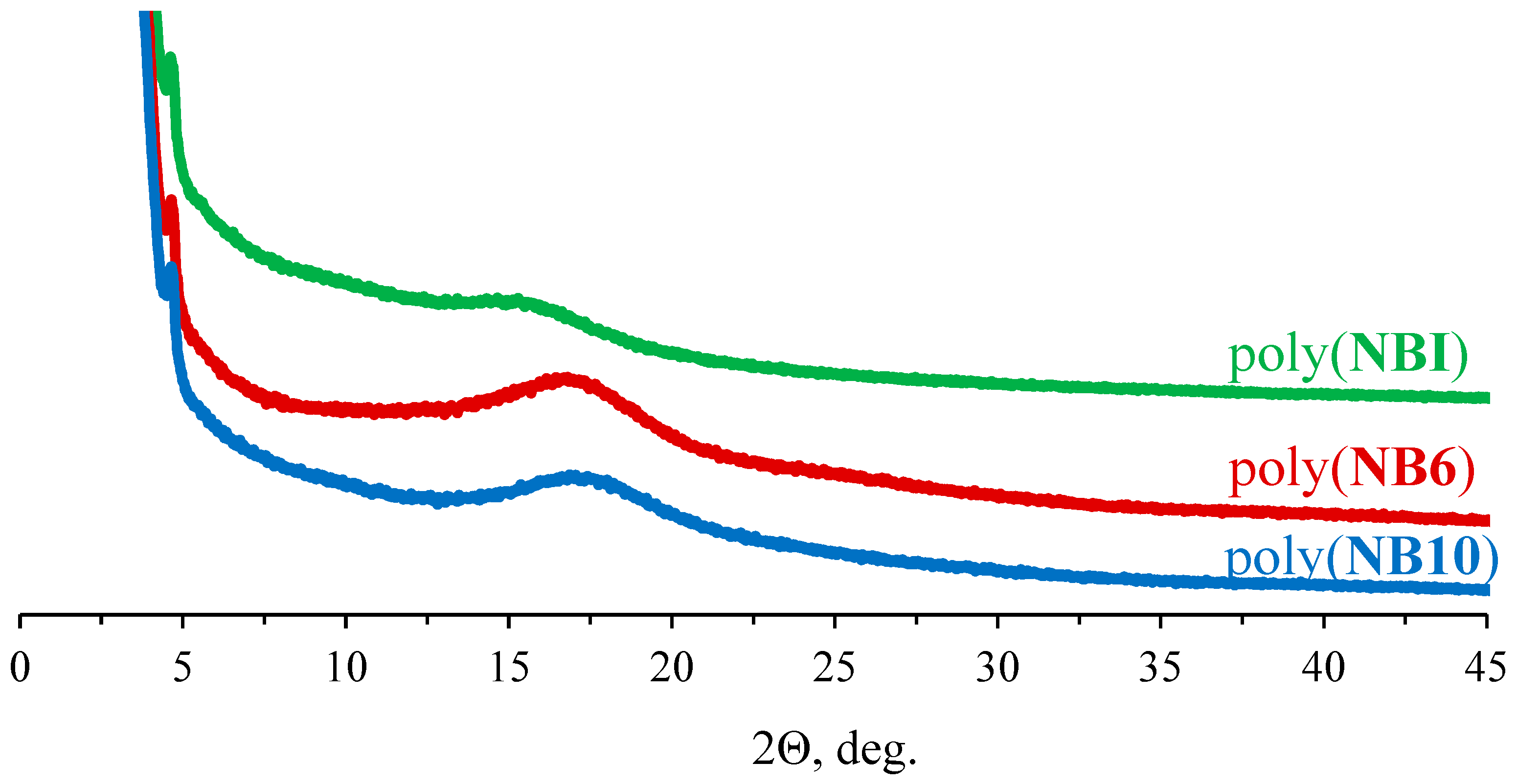 Polymers 16 02671 g007