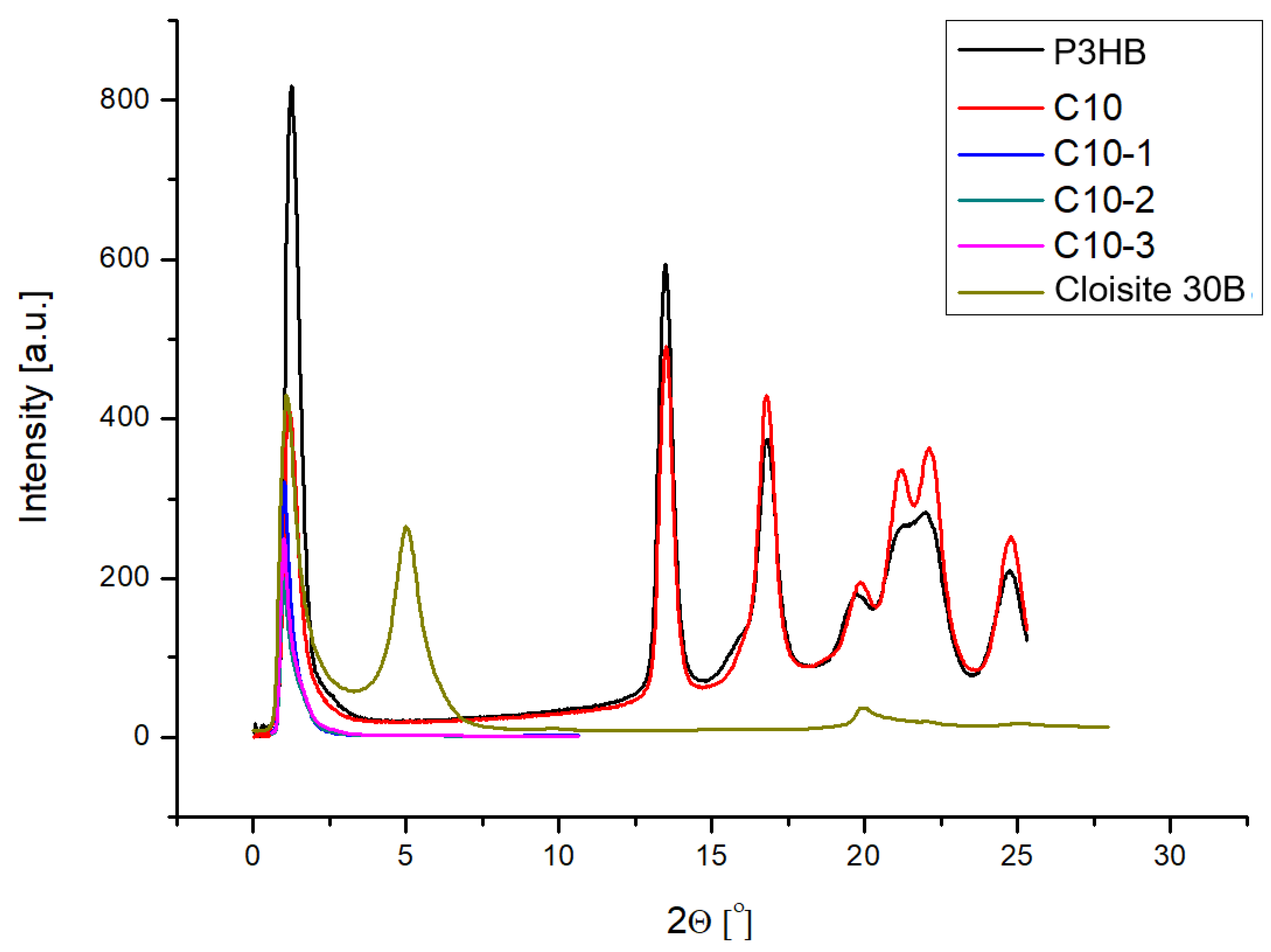 Polymers 16 02681 g002