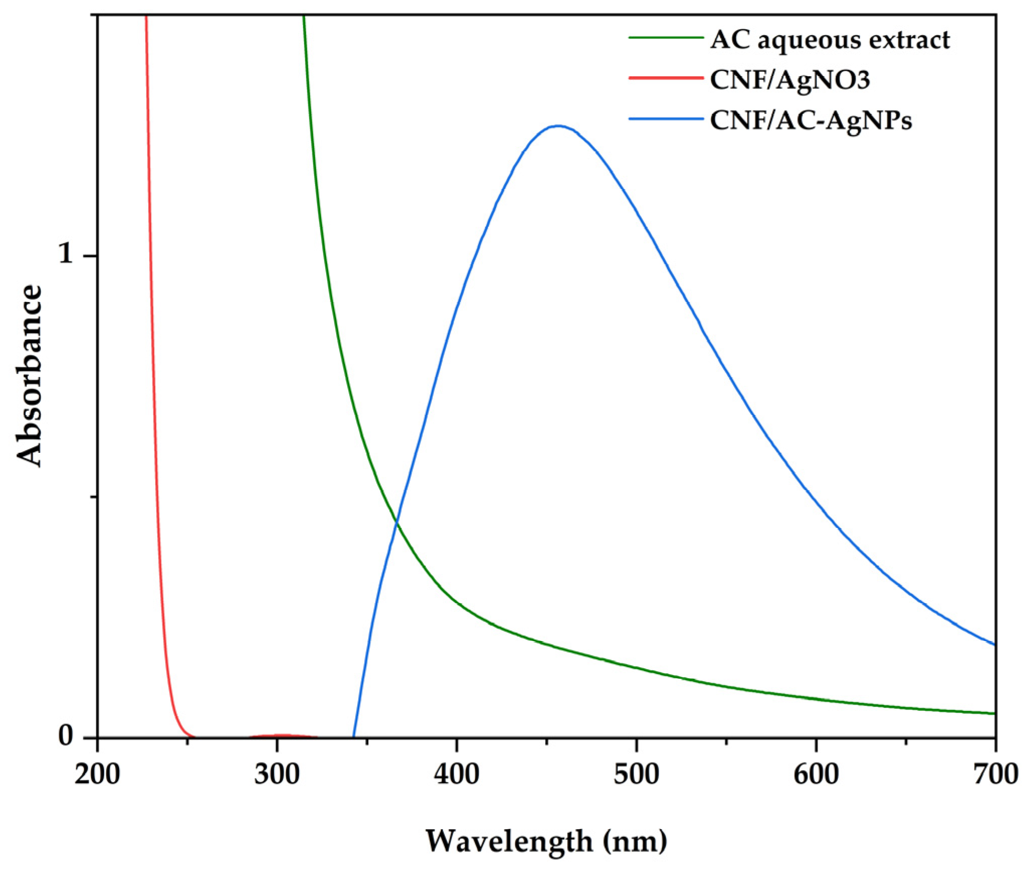 Polymers 16 02683 g002