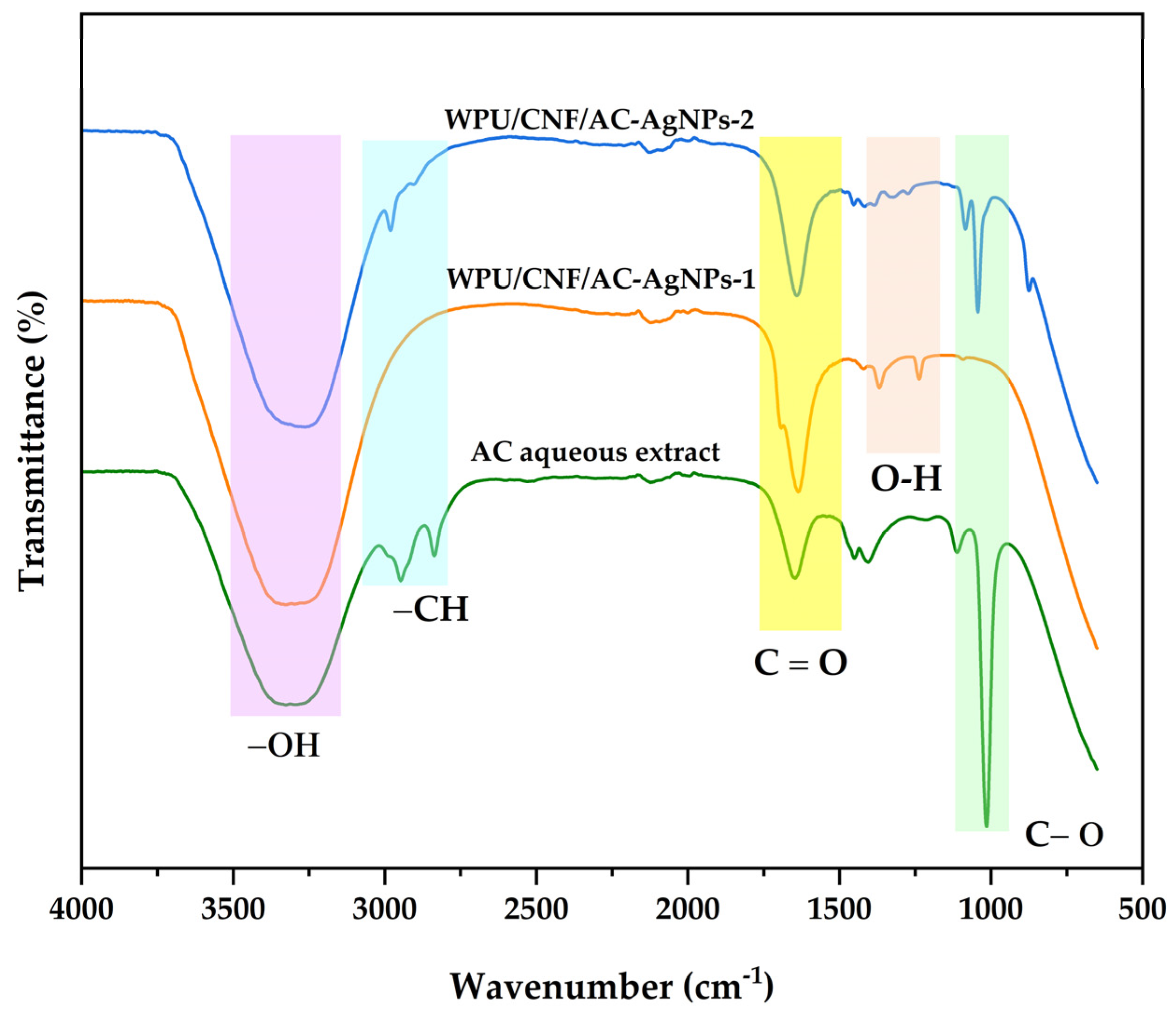 Polymers 16 02683 g003