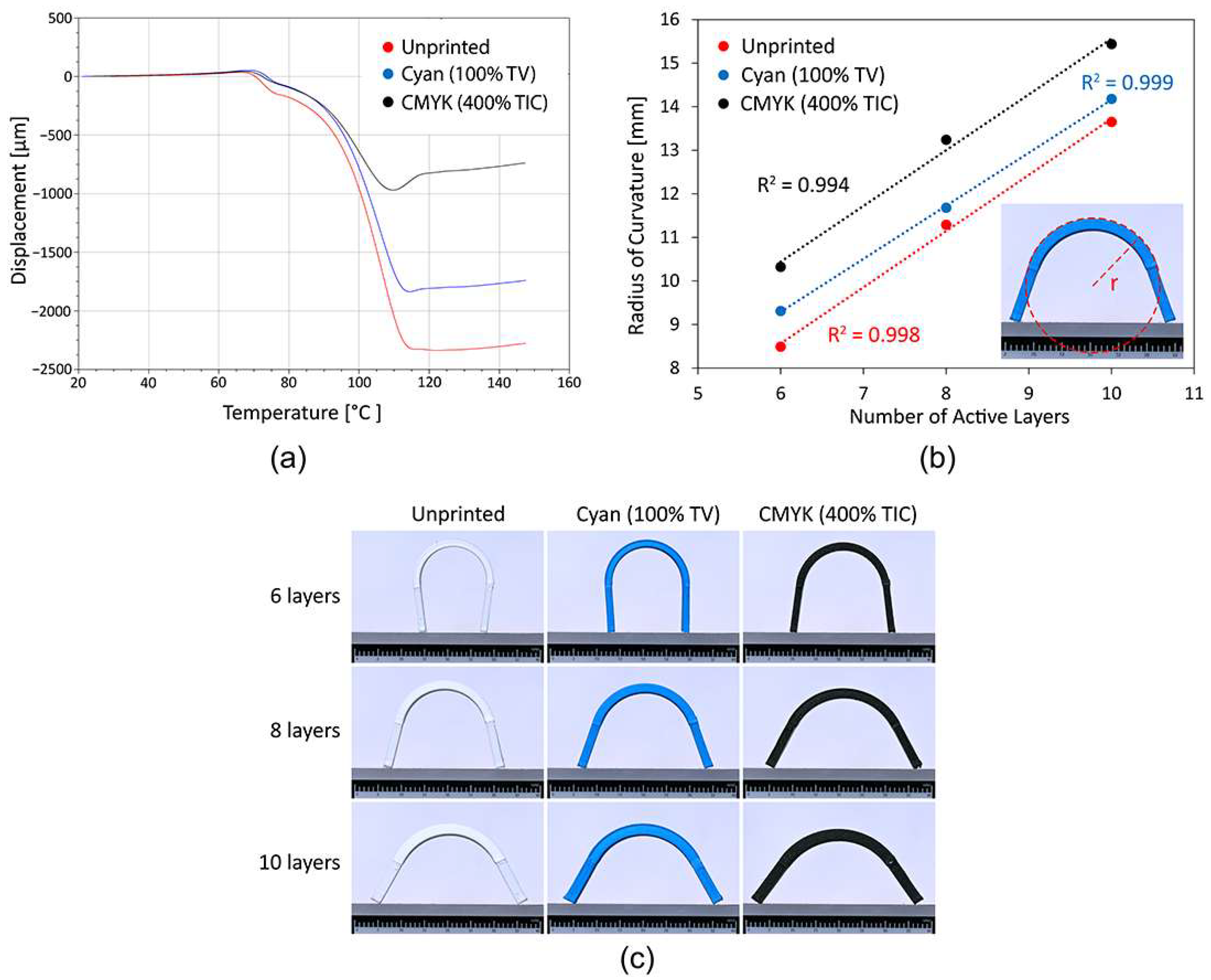 Polymers 16 02685 g002