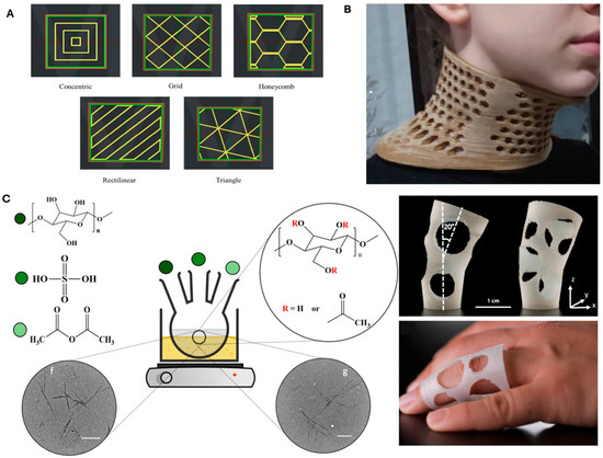 ①5-F/6-b/6-g セット Integrative Modeling and Experimental Insights into 3D and