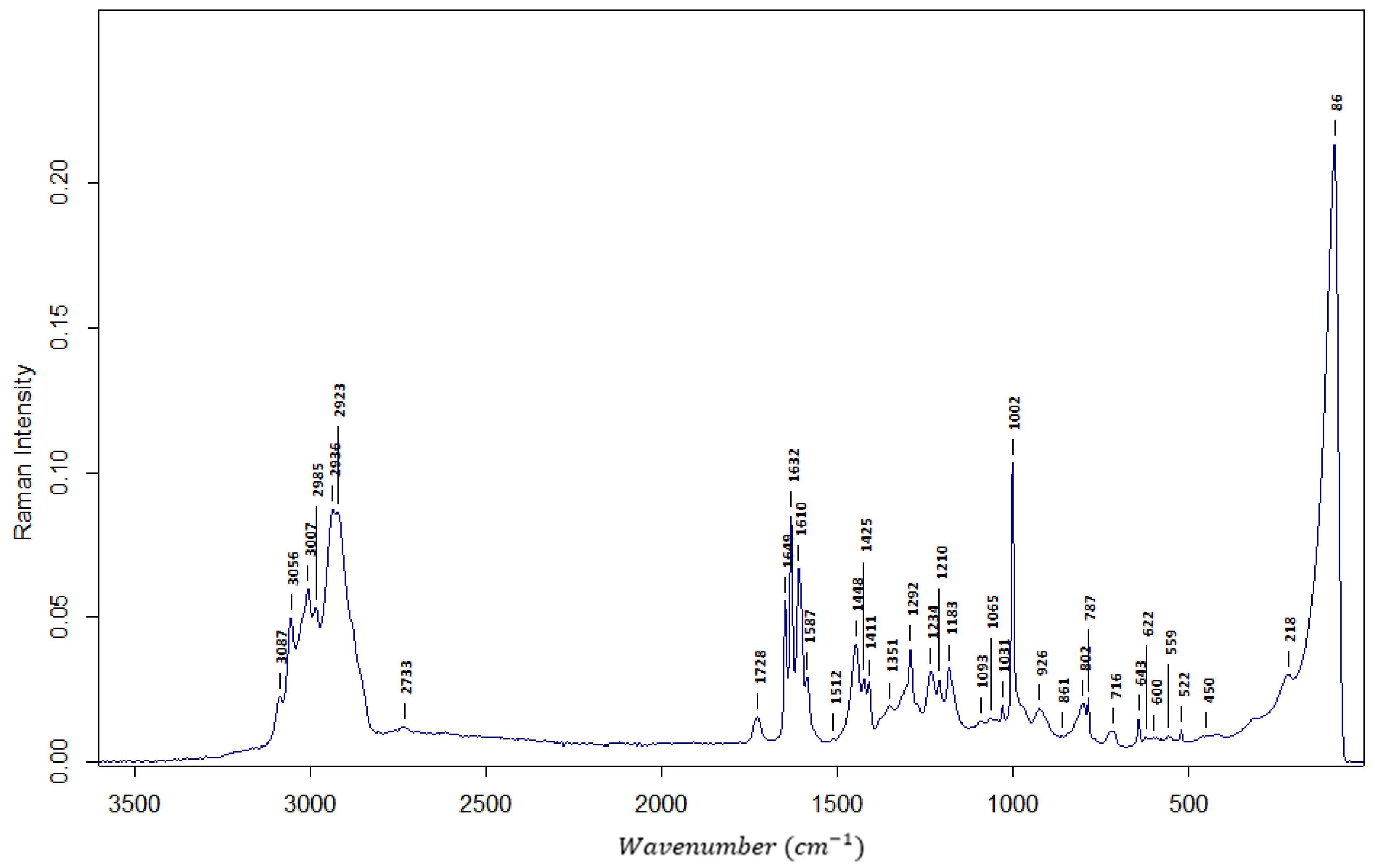 Polymers 16 02688 g002