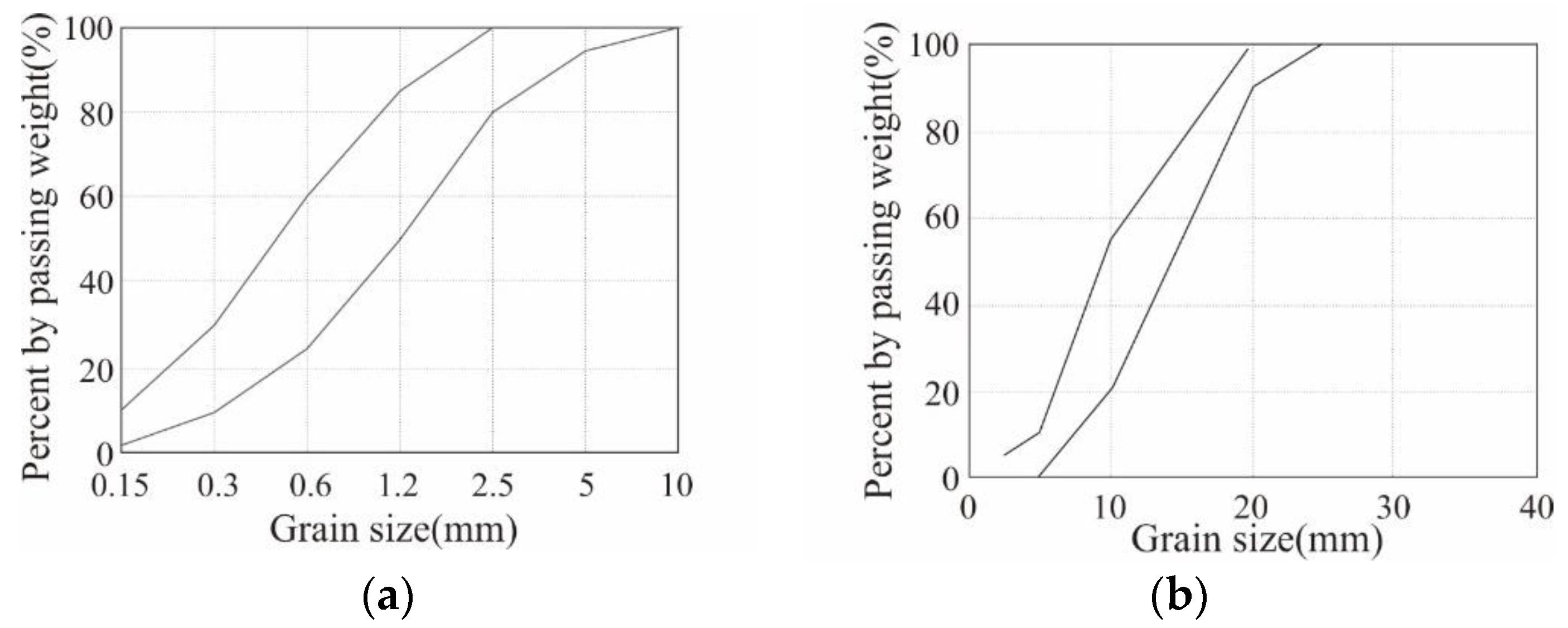 Polymers 16 02690 g003