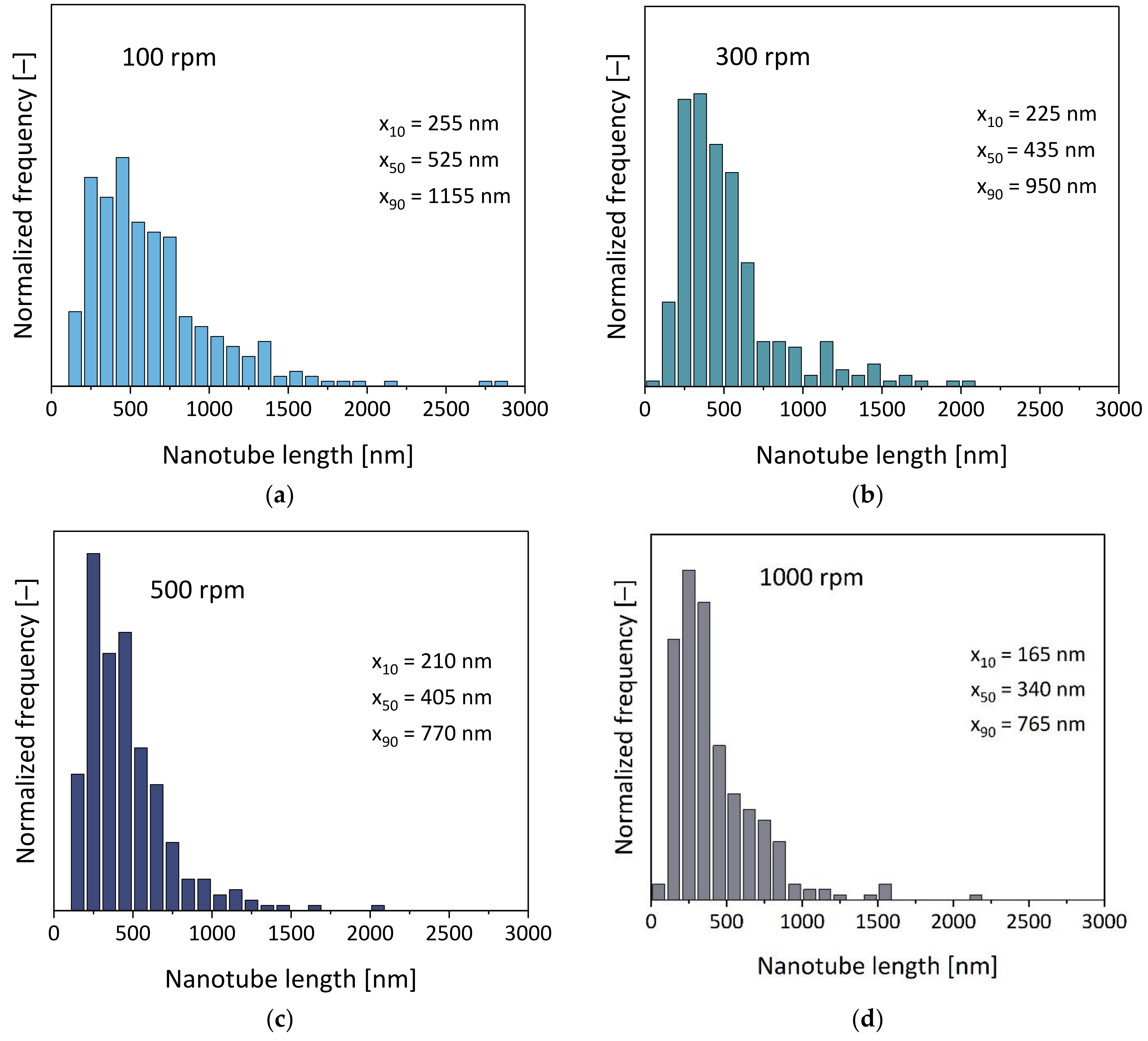 Polymers 16 02694 g004