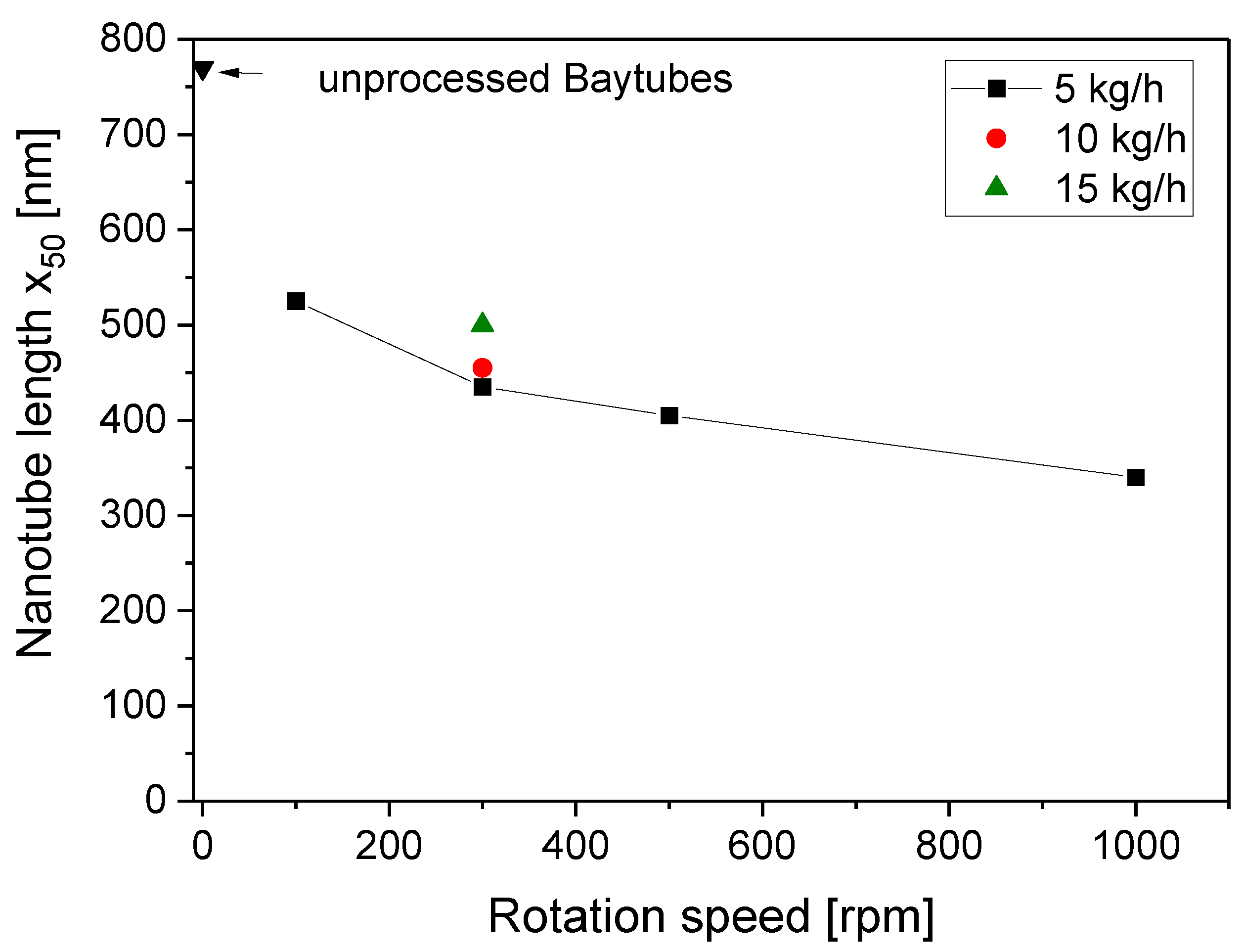 Polymers 16 02694 g005