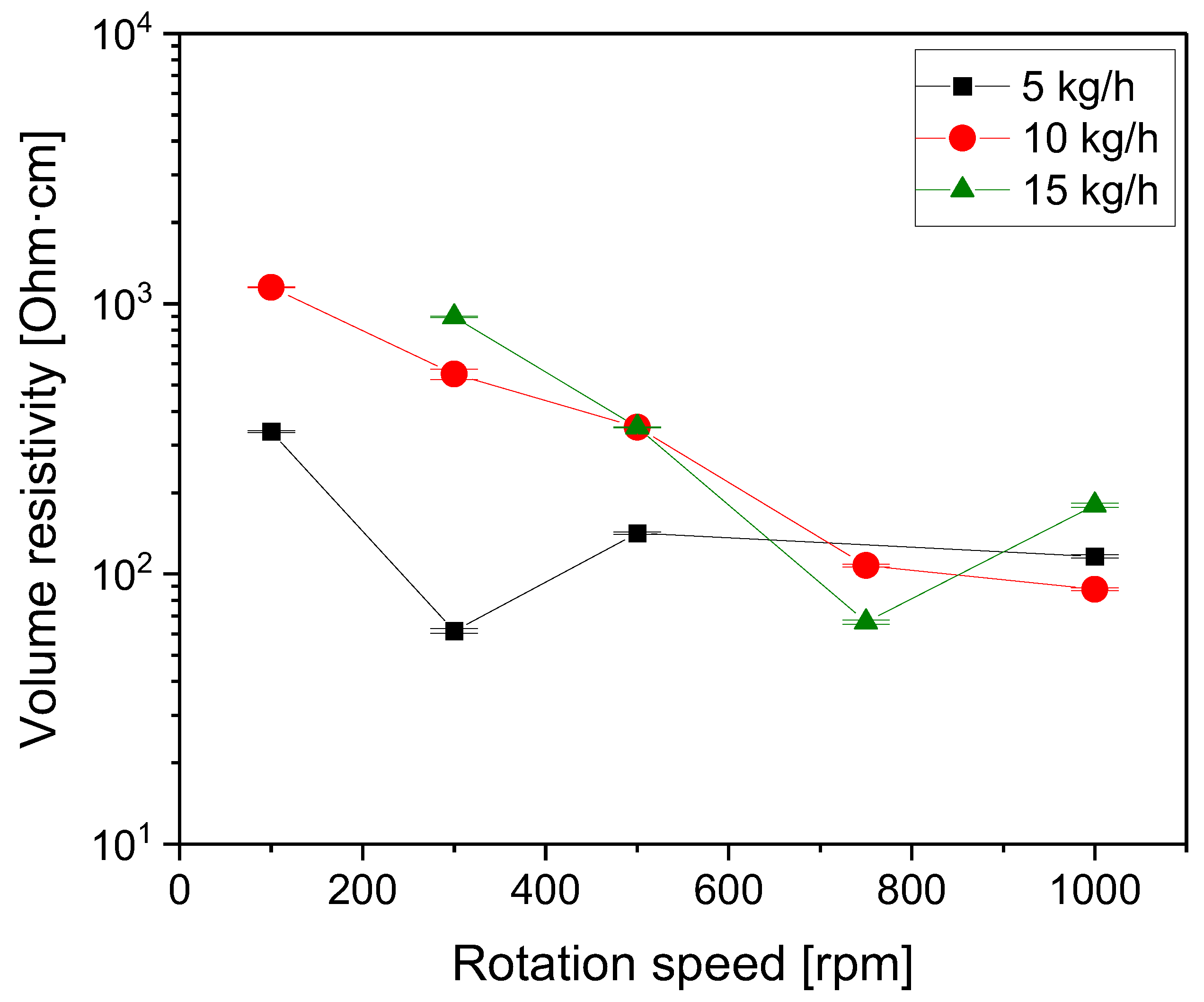 Polymers 16 02694 g006