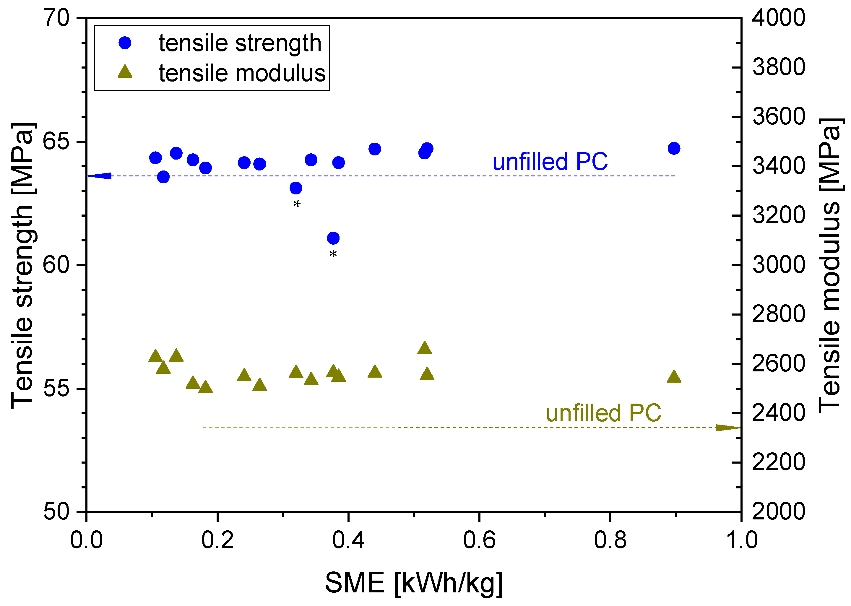Polymers 16 02694 g009