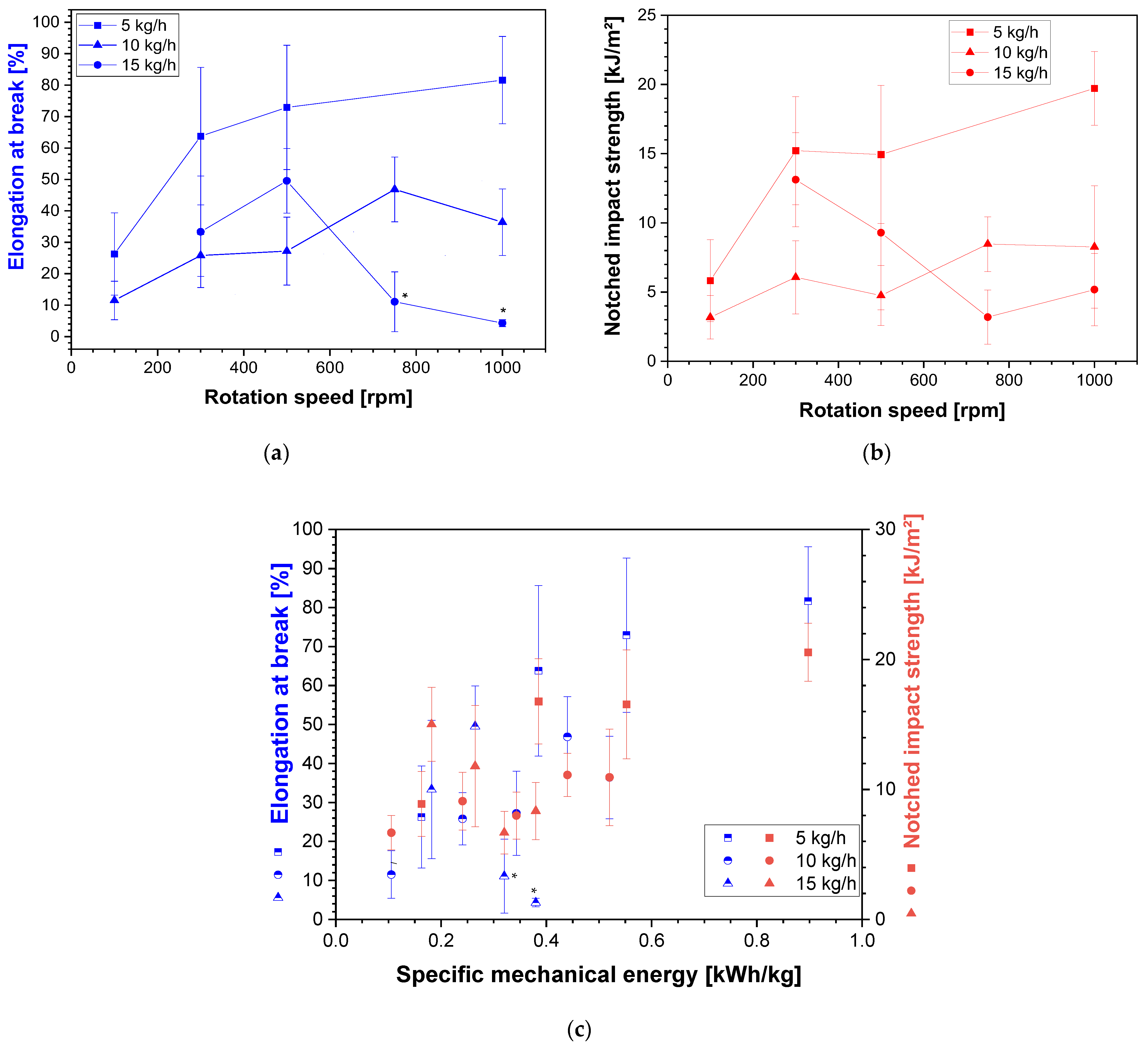 Polymers 16 02694 g010
