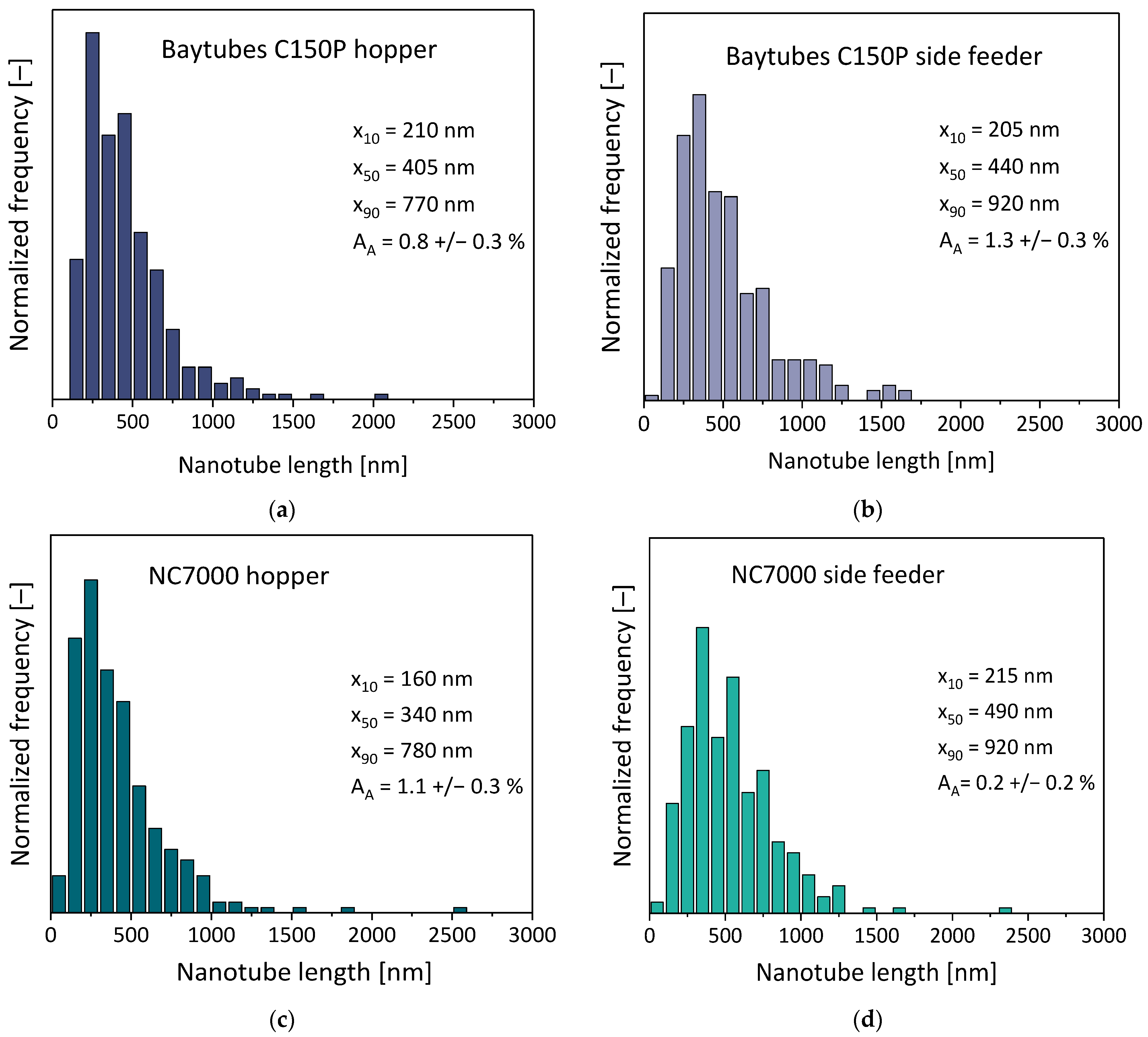 Polymers 16 02694 g011