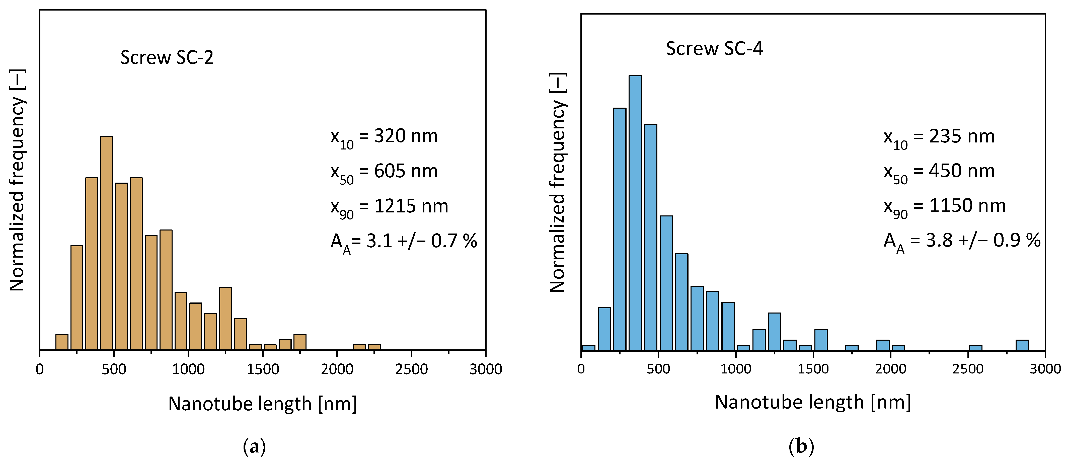 Polymers 16 02694 g013