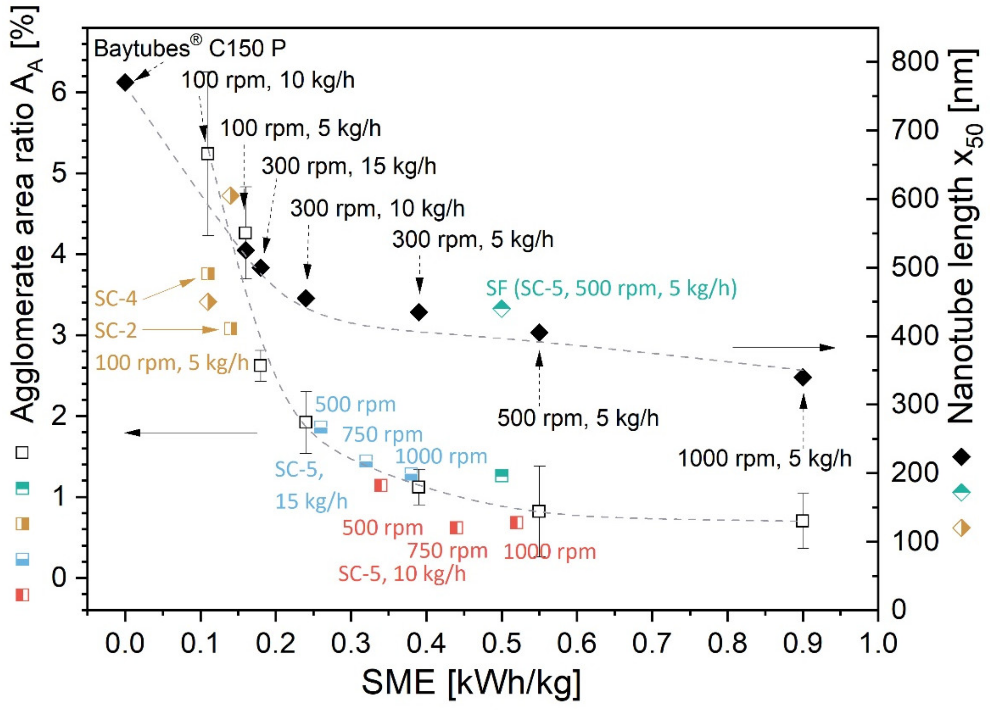 Polymers 16 02694 g014