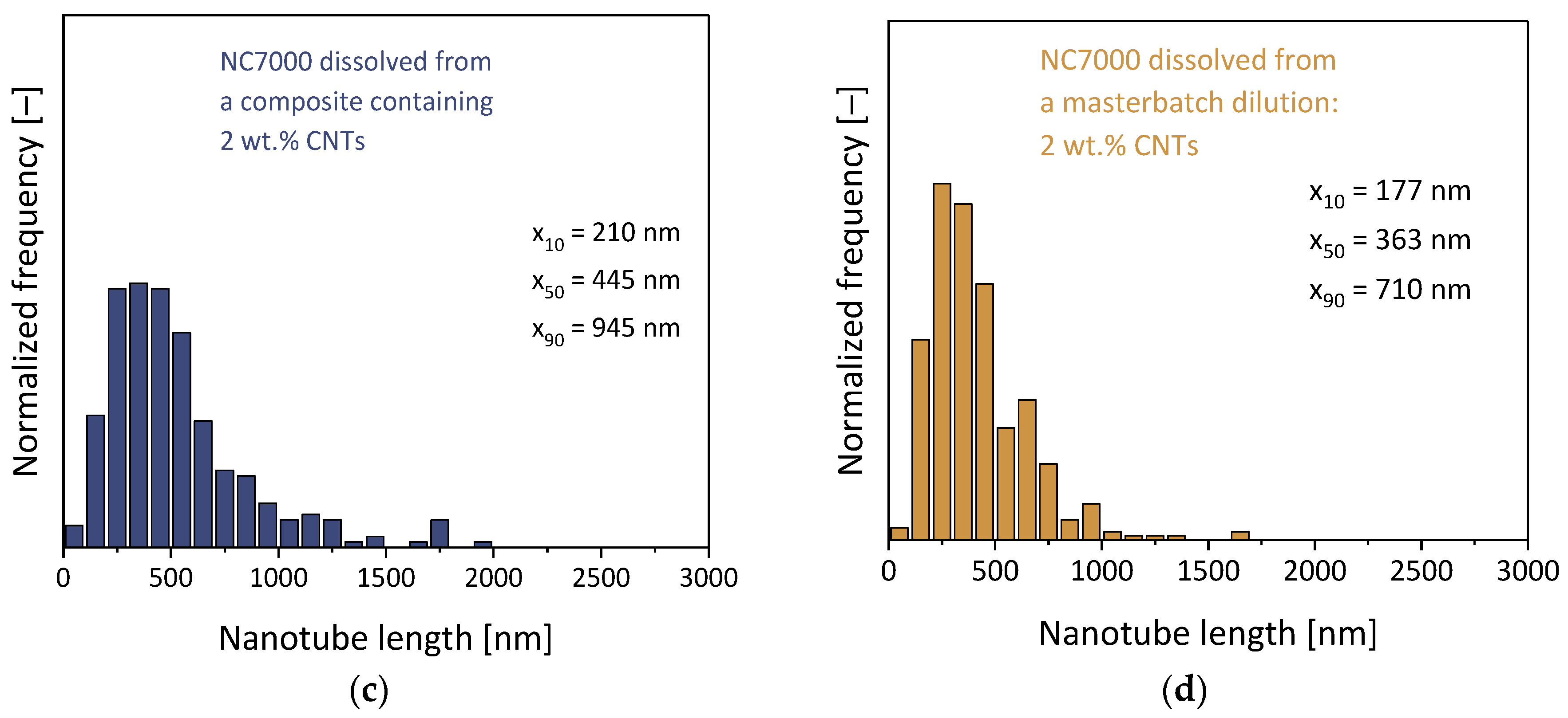 Polymers 16 02694 g017b