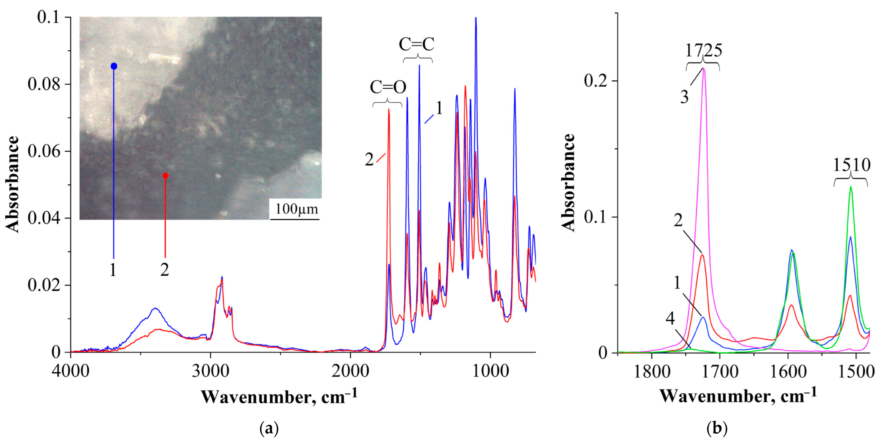 Polymers 16 02695 g010